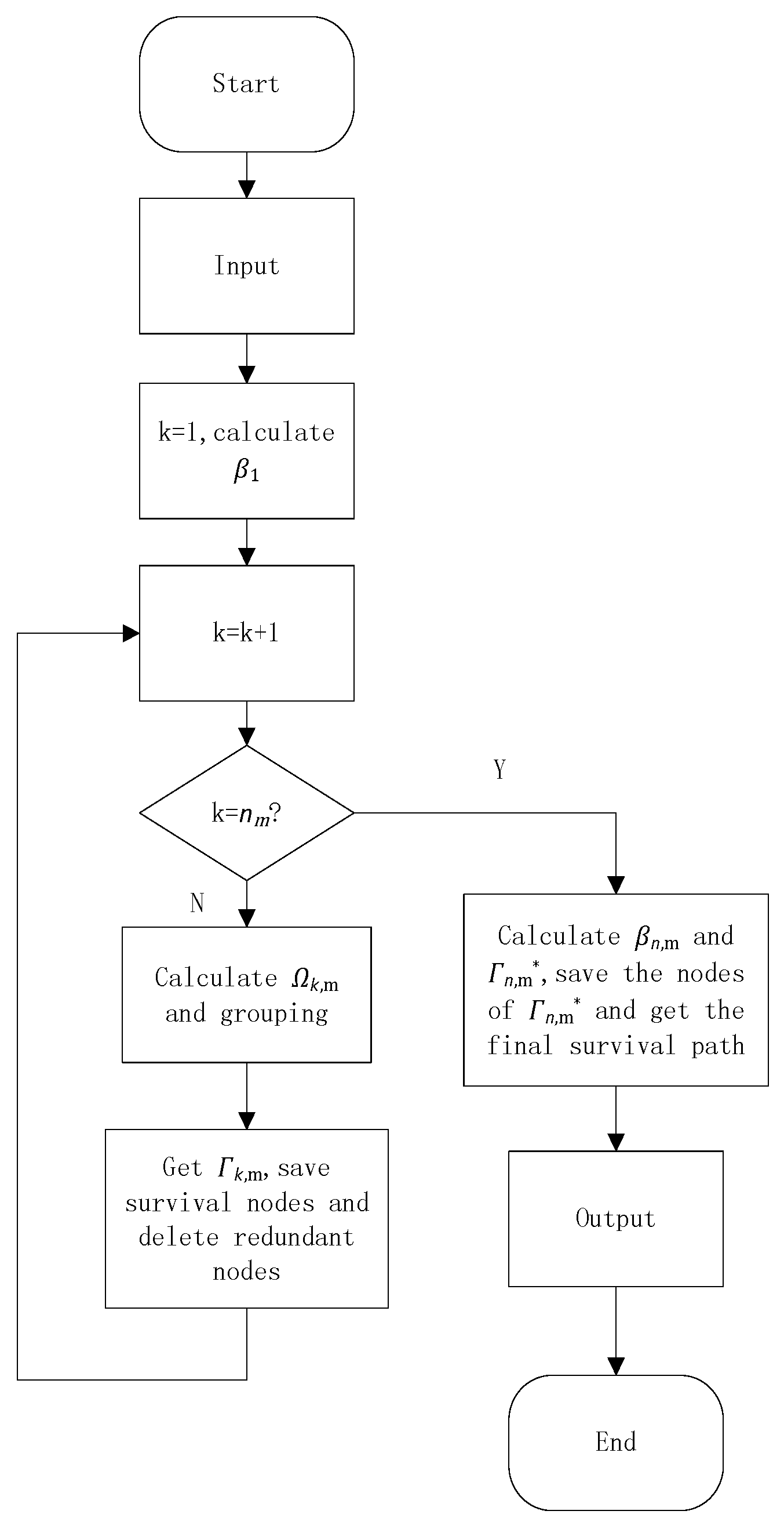 Futureinternet 12 00008 g003 Futureinternet 12 00008 g003