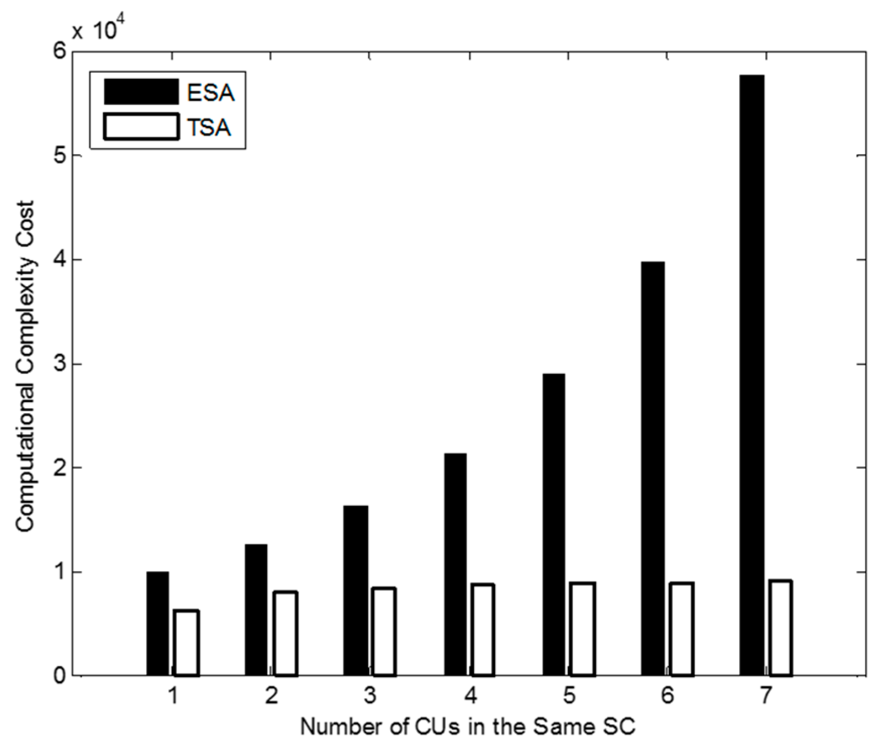 Futureinternet 12 00008 g004 Futureinternet 12 00008 g004