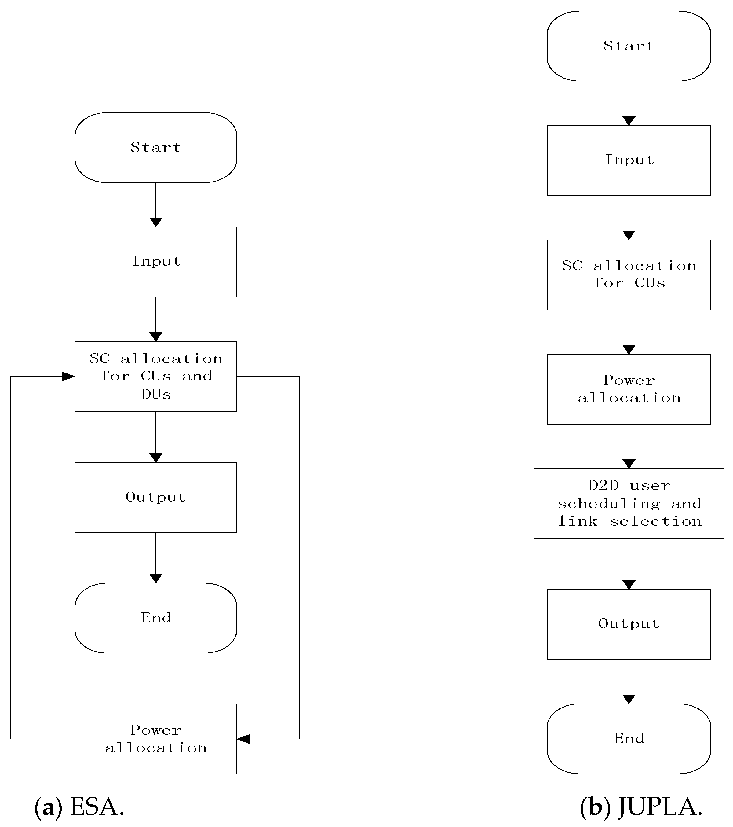 Futureinternet 12 00008 g006 Futureinternet 12 00008 g006