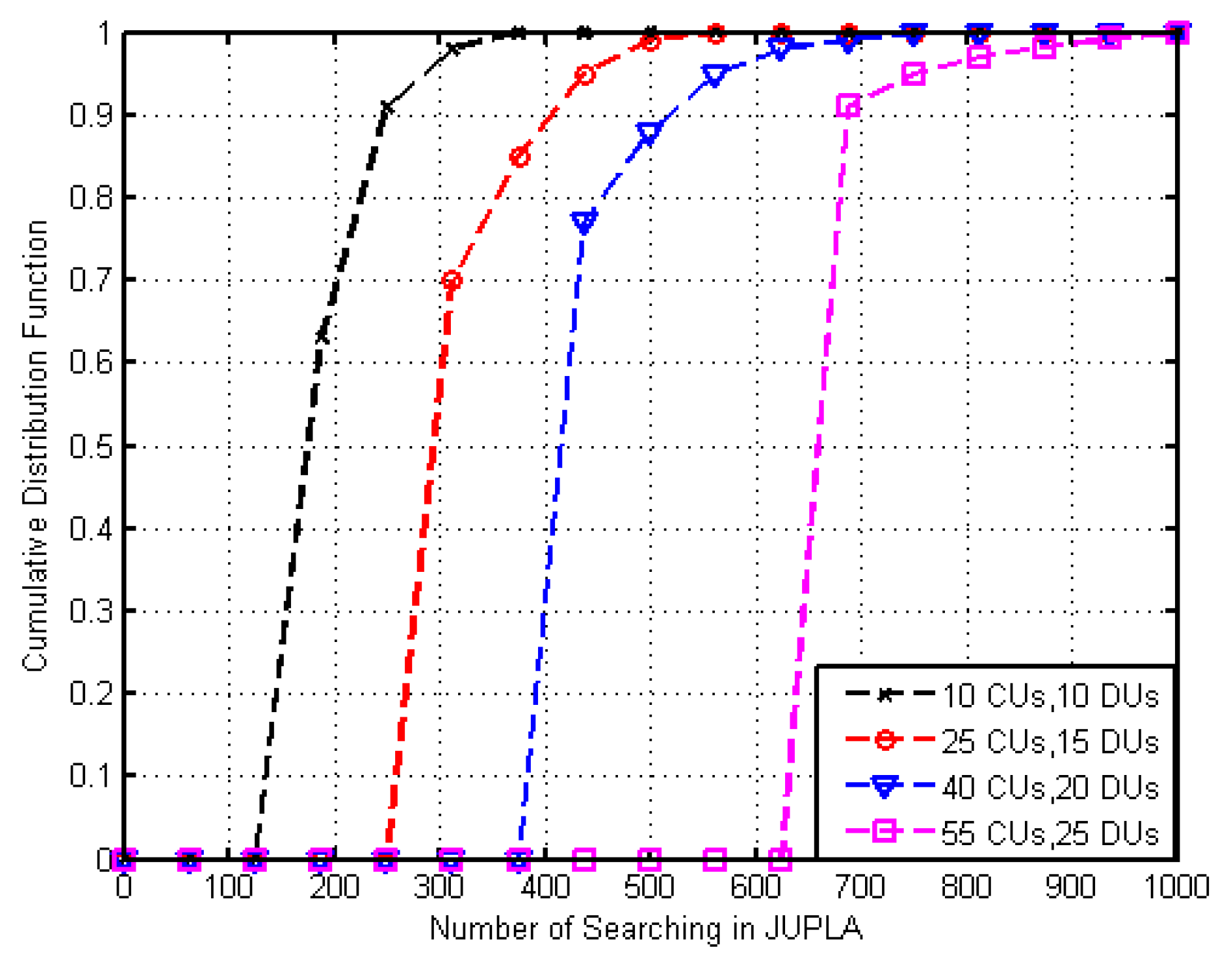 Futureinternet 12 00008 g007 Futureinternet 12 00008 g007