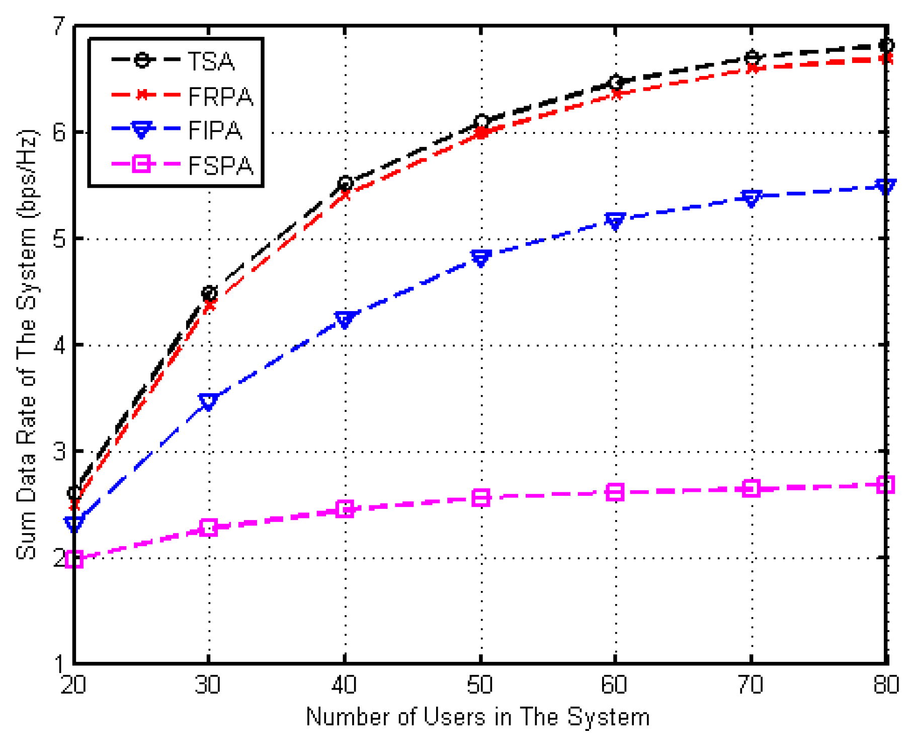 Futureinternet 12 00008 g012 Futureinternet 12 00008 g012