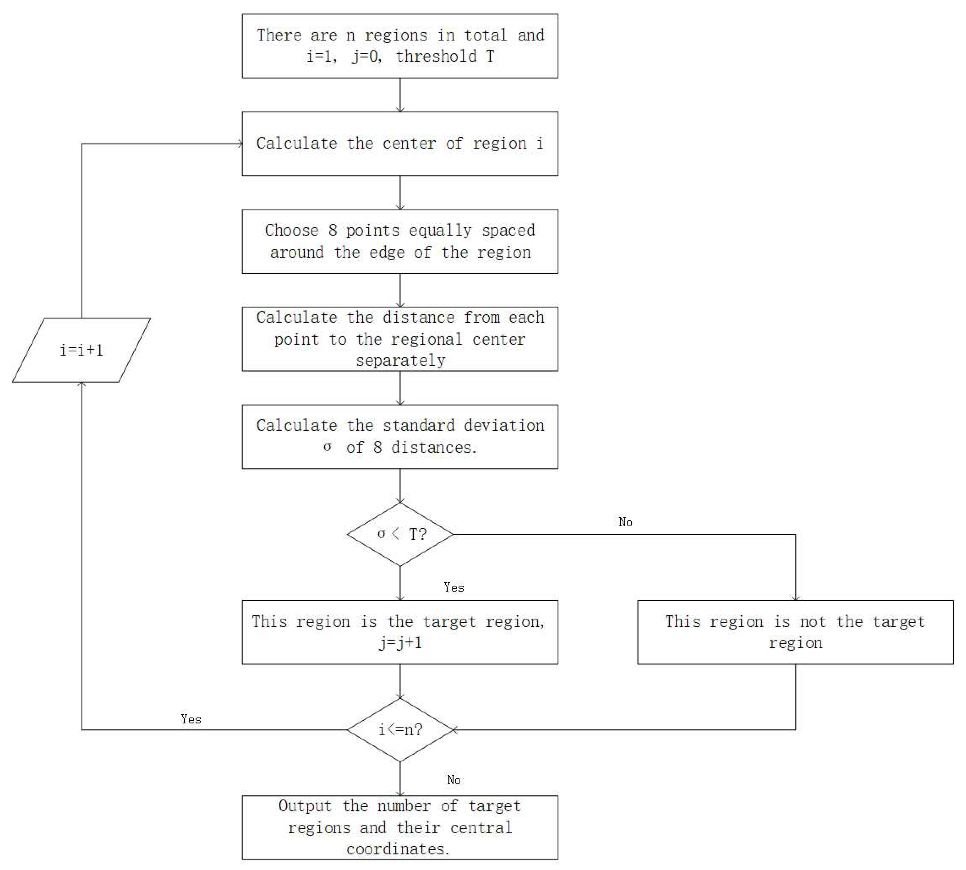 Futureinternet 12 00009 g002