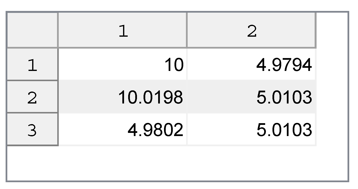 Futureinternet 12 00009 g006