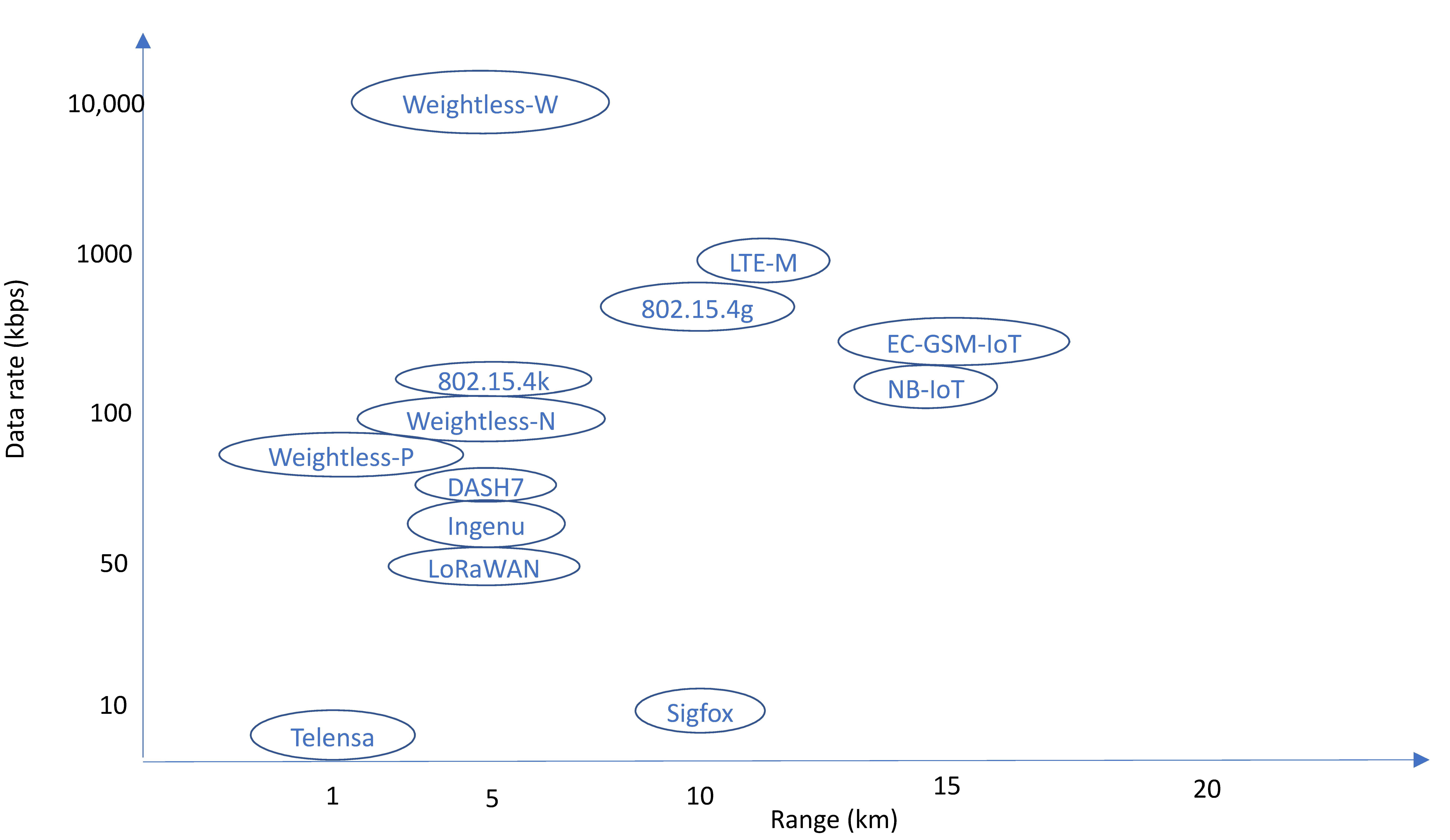 Futureinternet 12 00013 g001