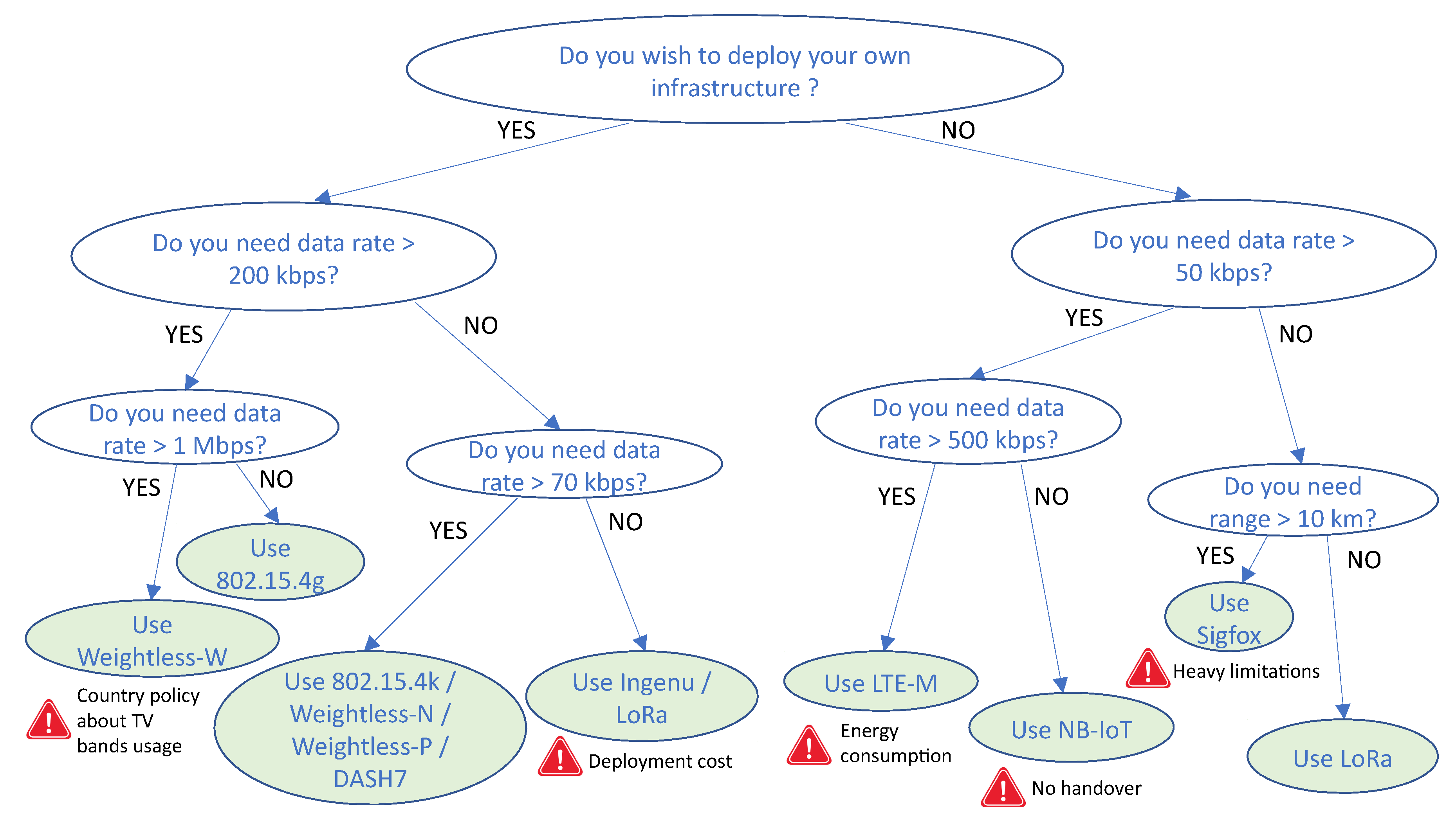 Futureinternet 12 00013 g007