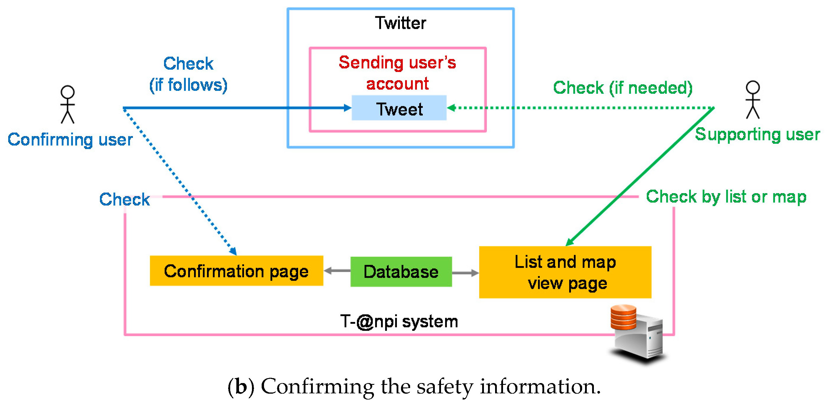 Futureinternet 12 00014 g001b