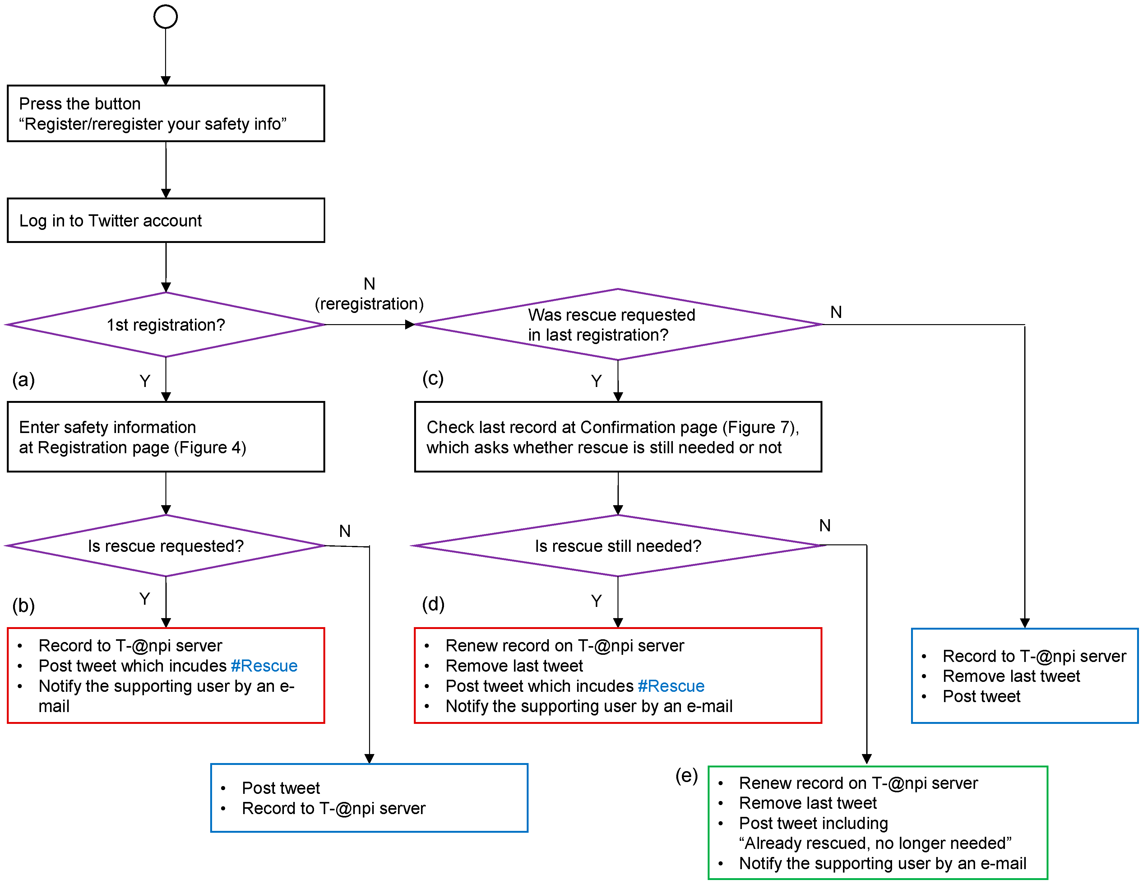 Futureinternet 12 00014 g003