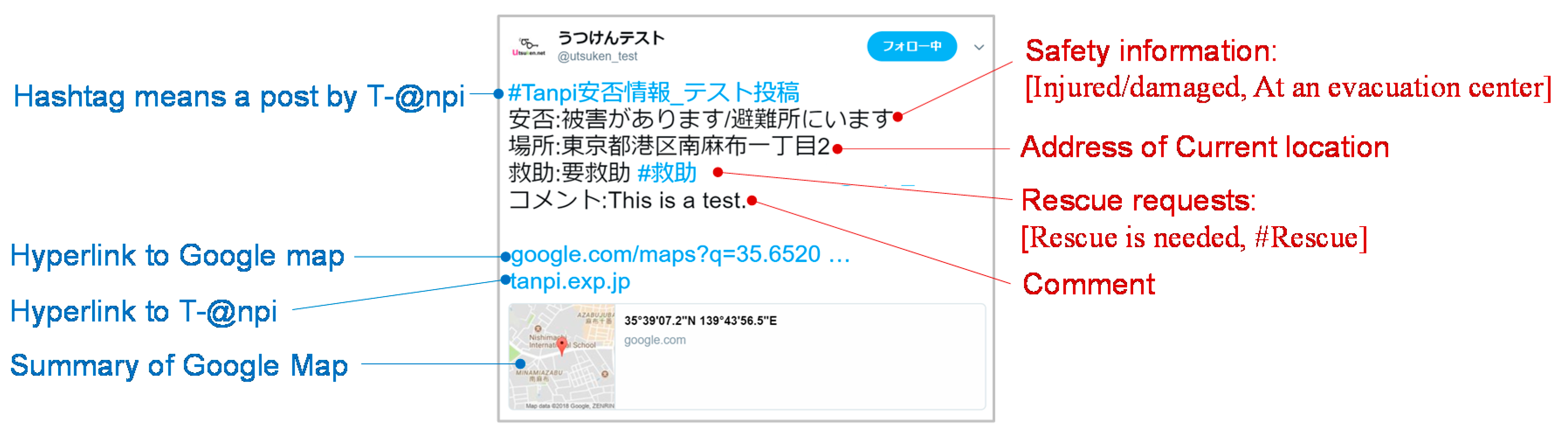 Futureinternet 12 00014 g005