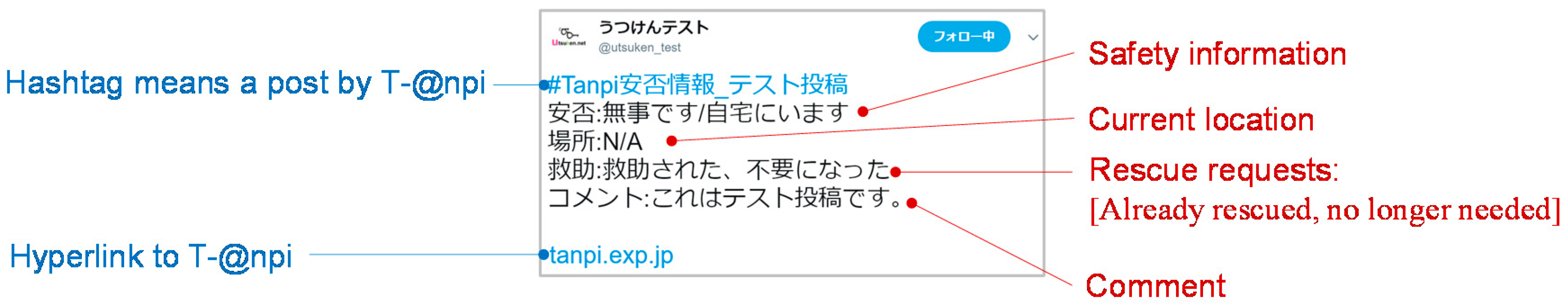 Futureinternet 12 00014 g008