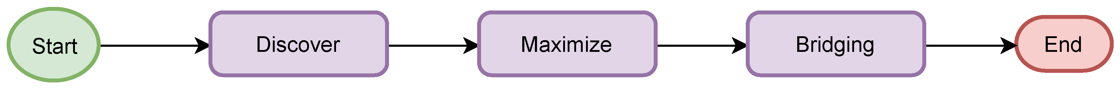 Futureinternet 12 00019 g001