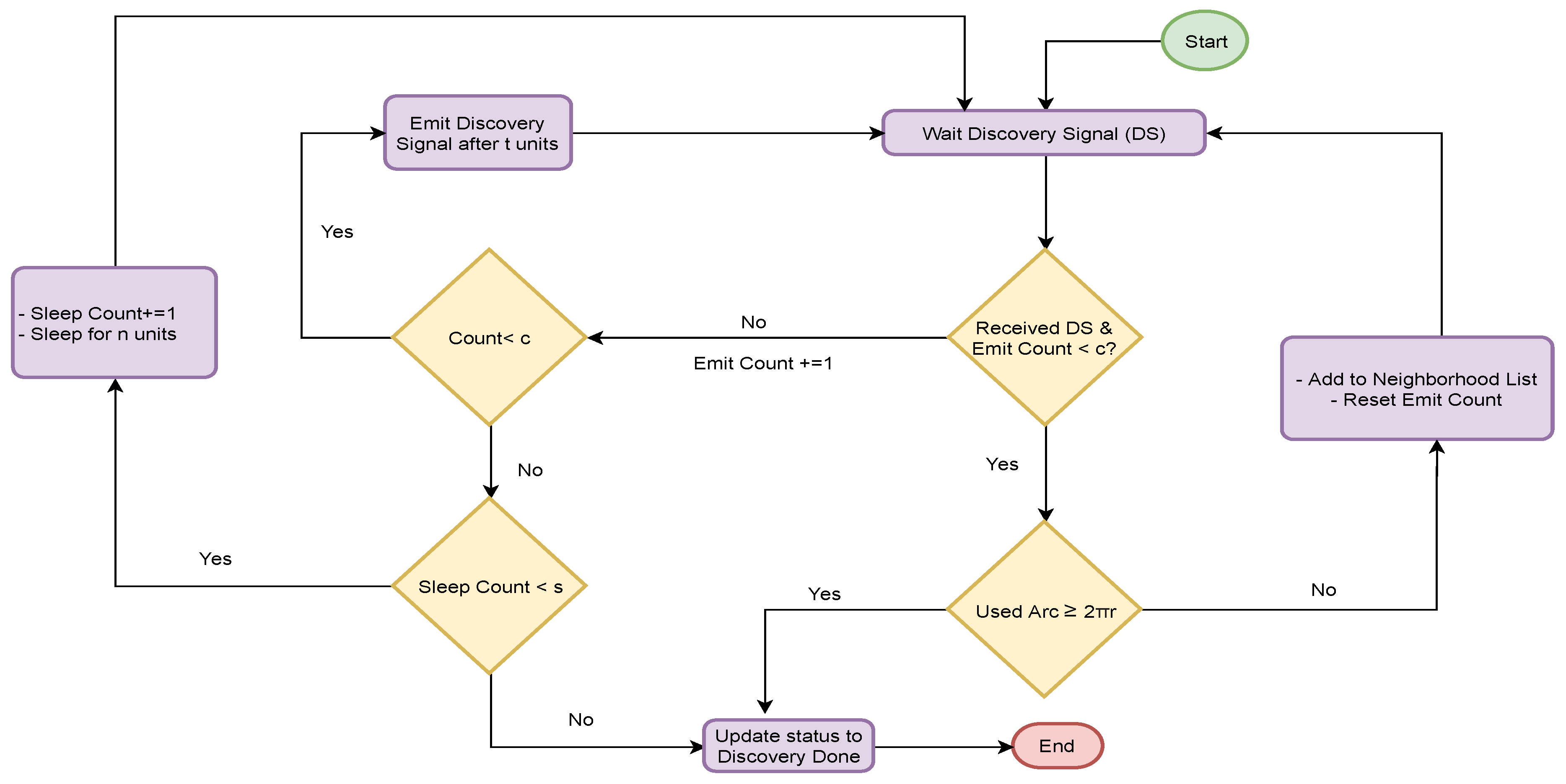 Futureinternet 12 00019 g002