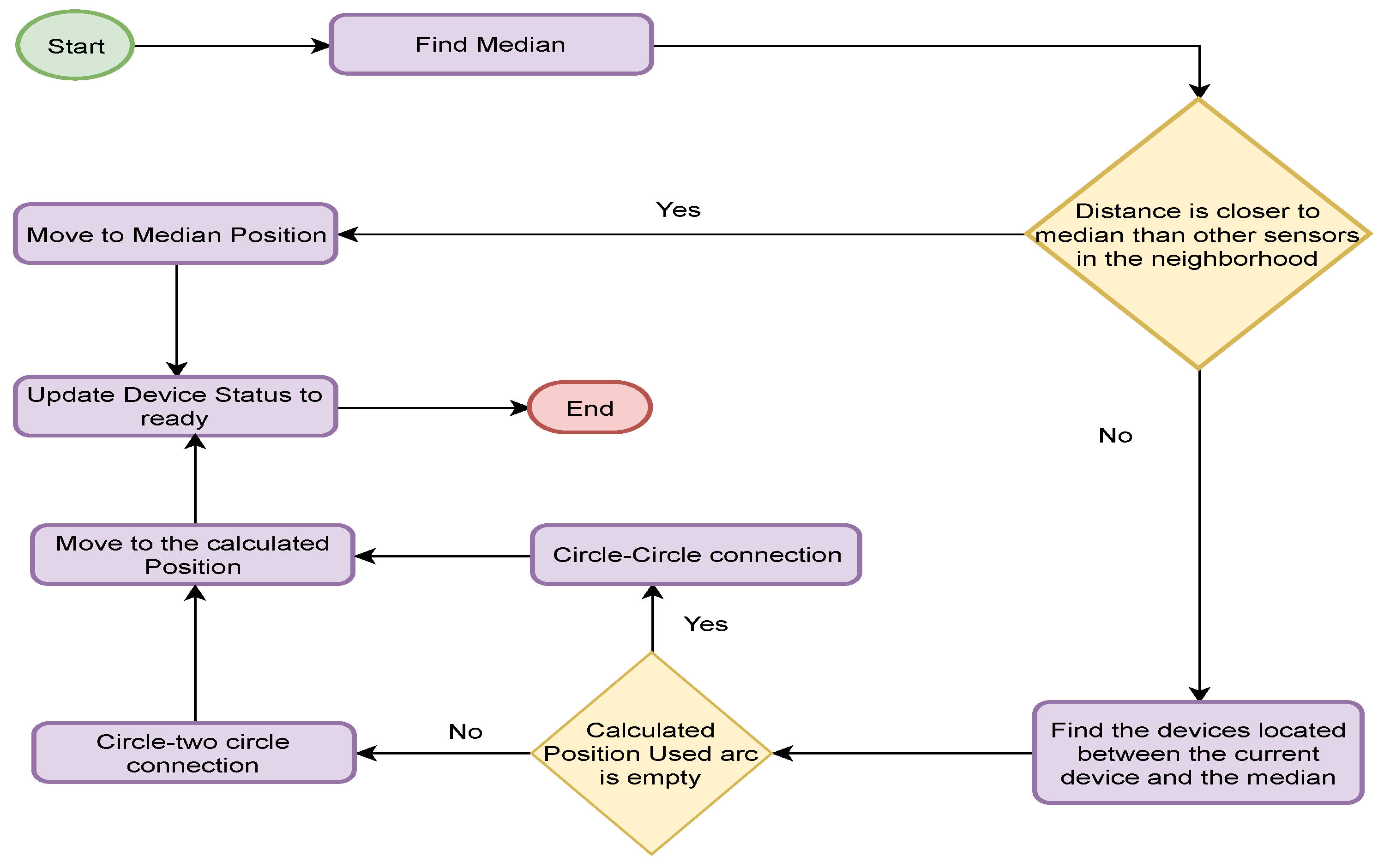 Futureinternet 12 00019 g003