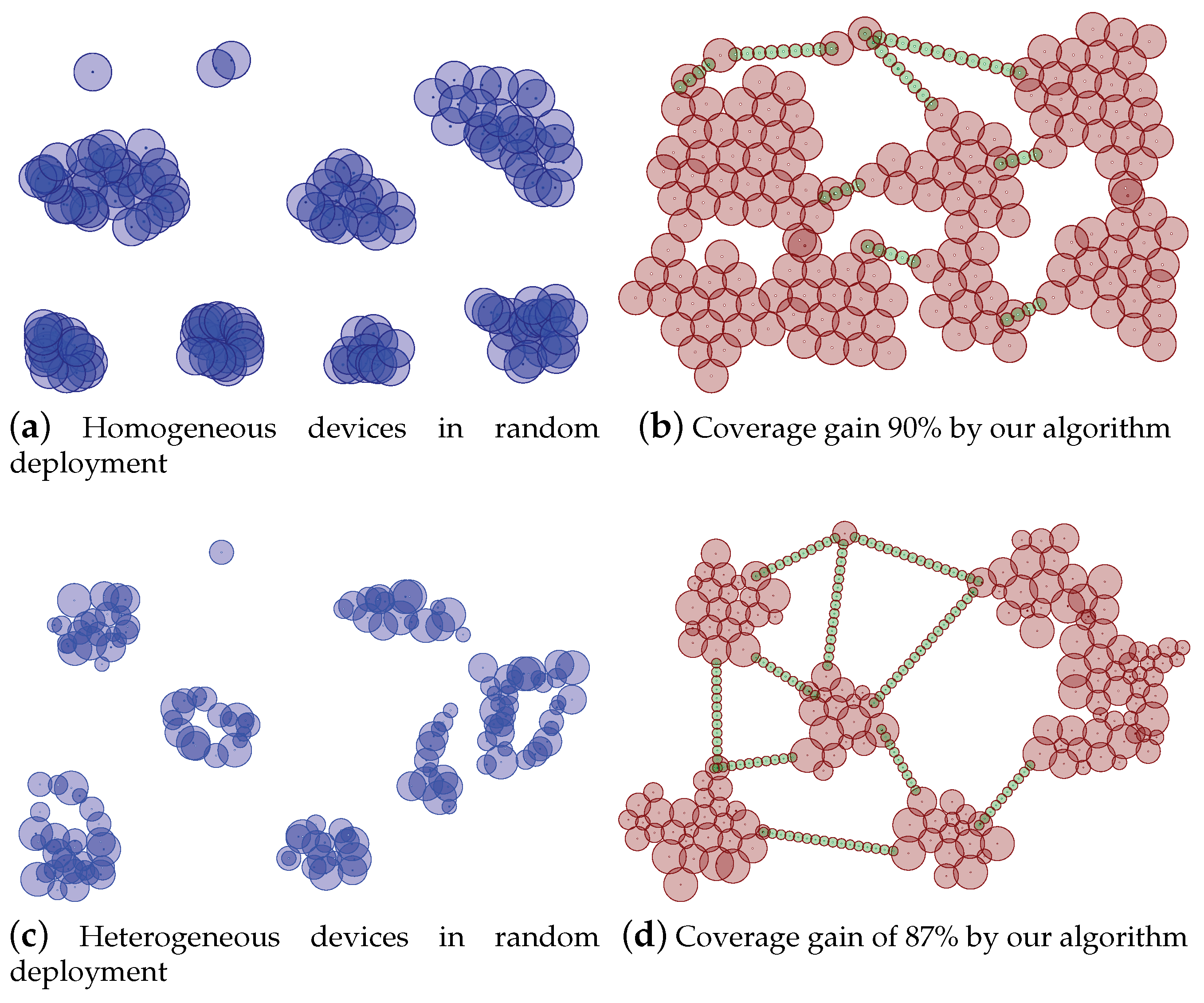 Futureinternet 12 00019 g006