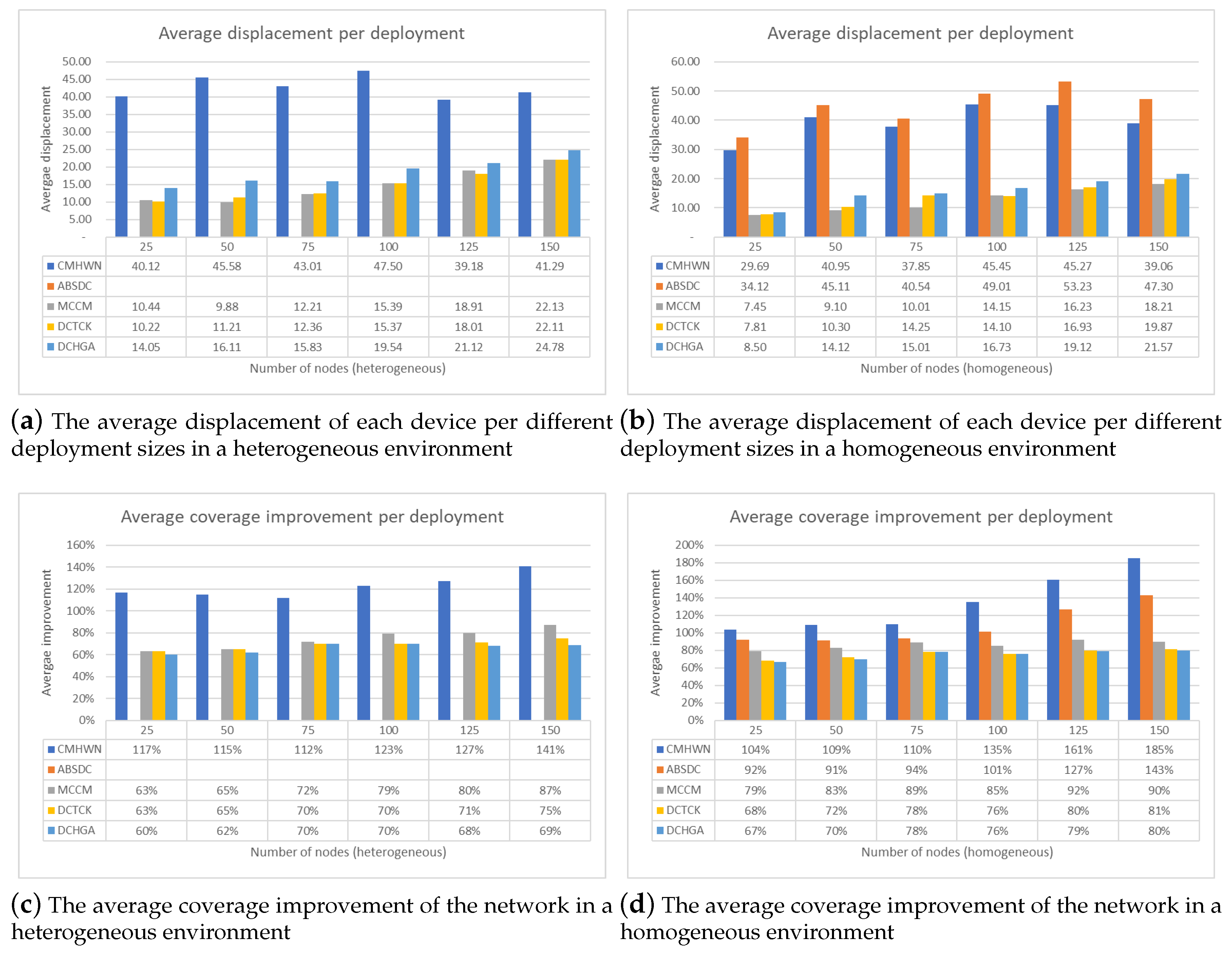 Futureinternet 12 00019 g008