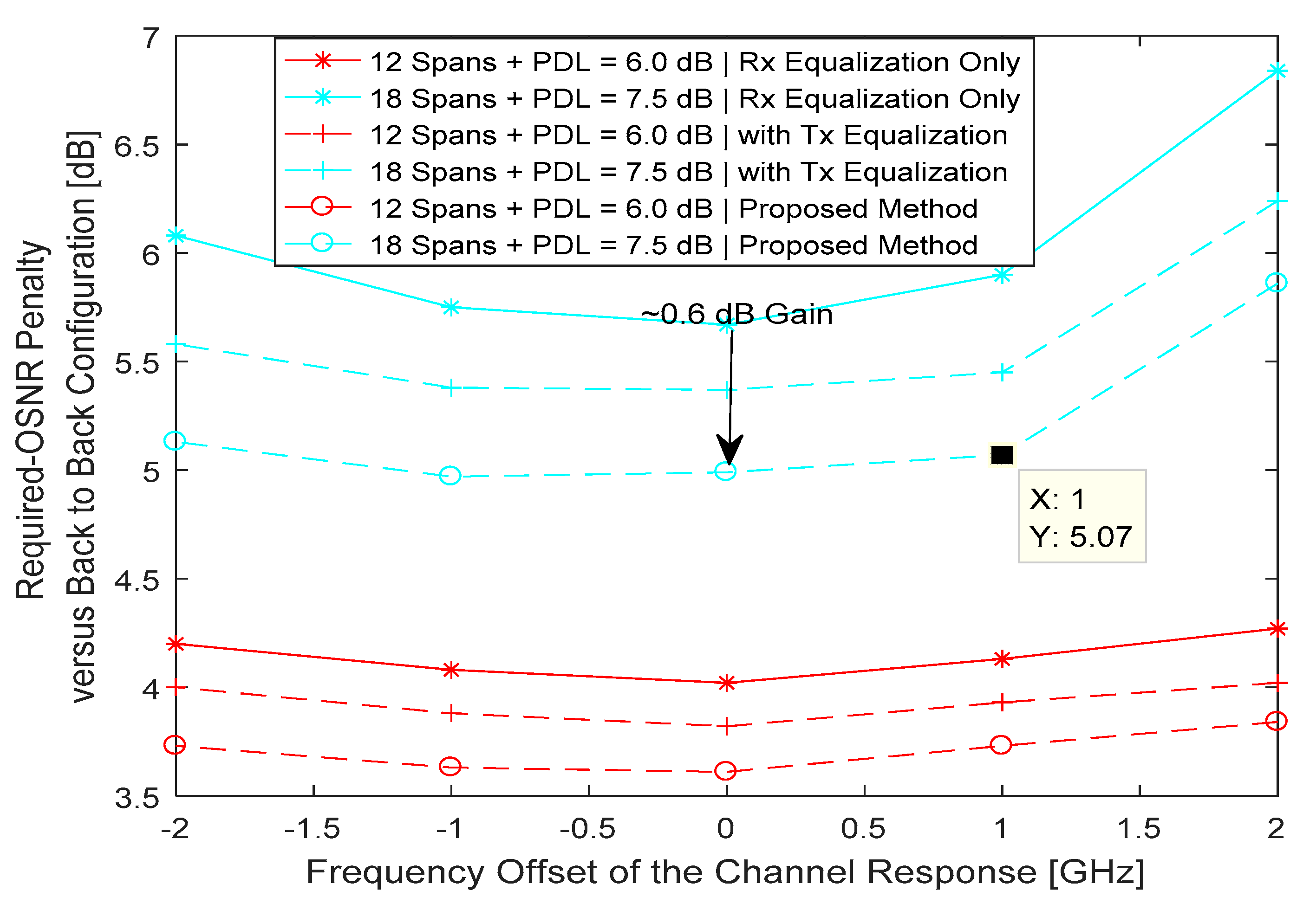 Futureinternet 12 00021 g006