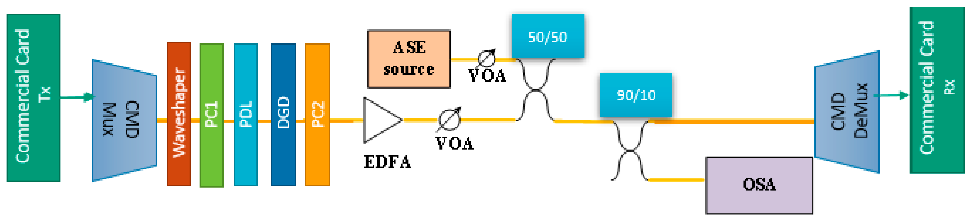 Futureinternet 12 00021 g007