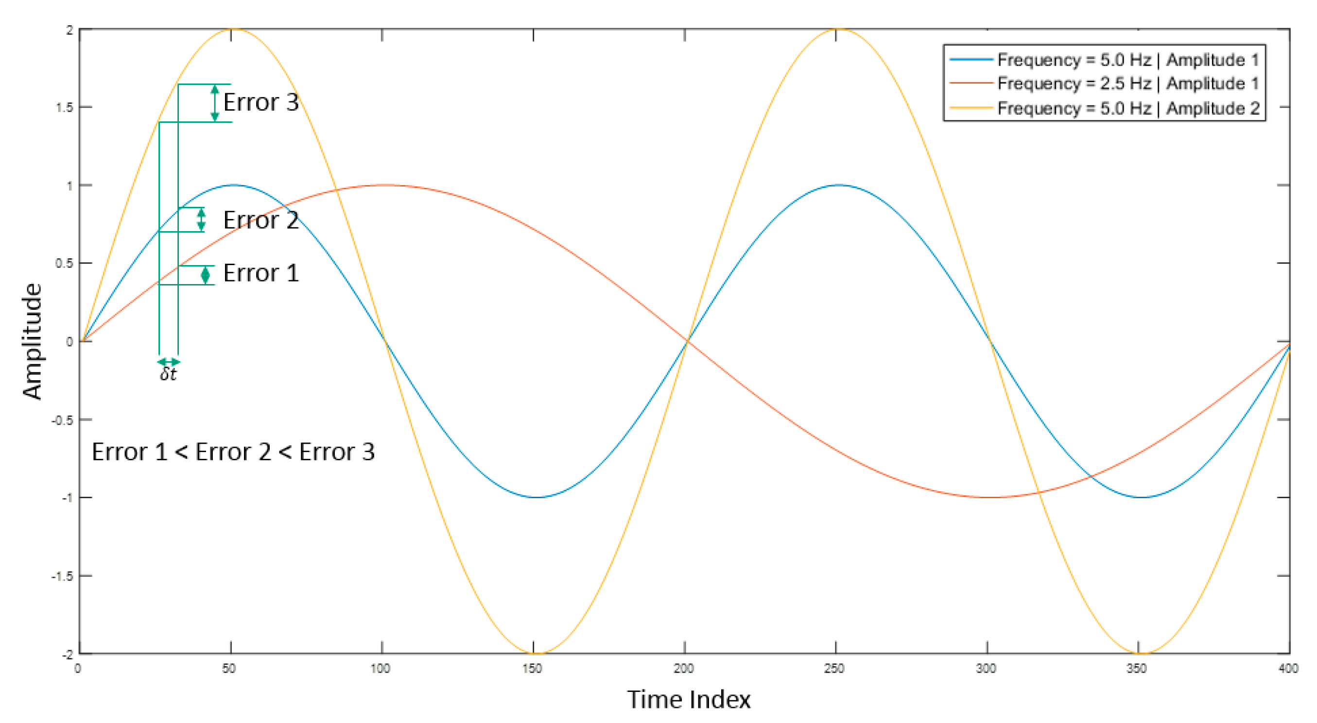 Futureinternet 12 00021 g009