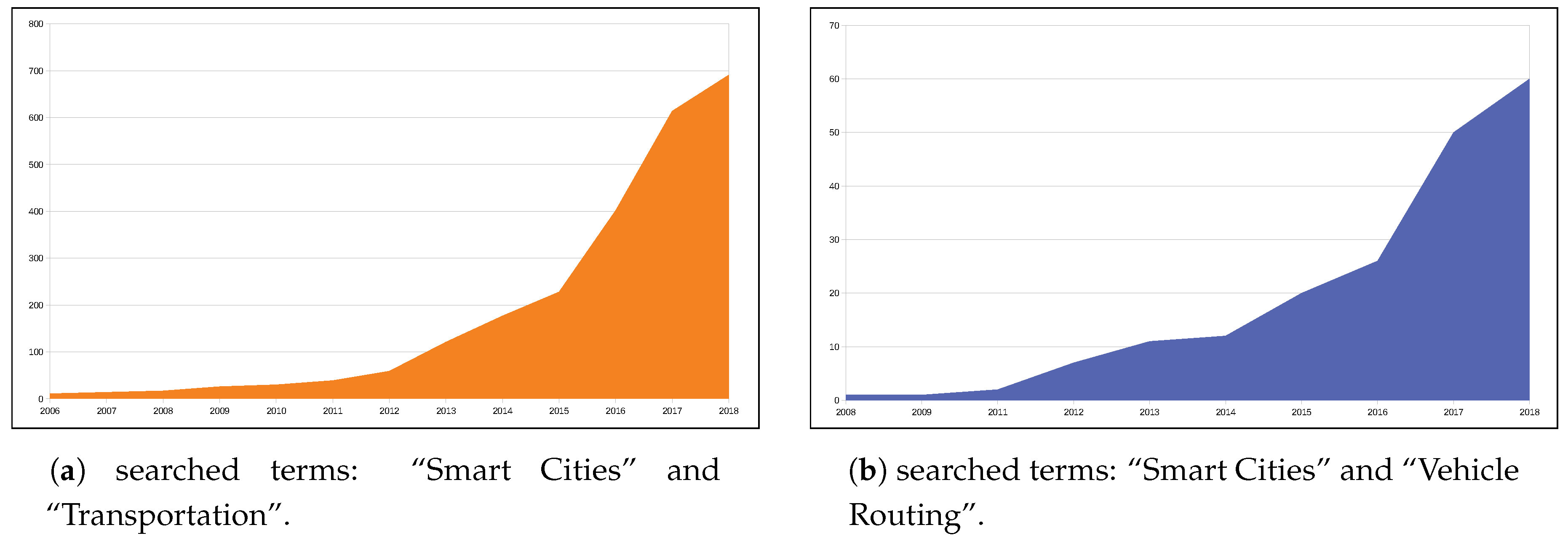 Futureinternet 12 00022 g001