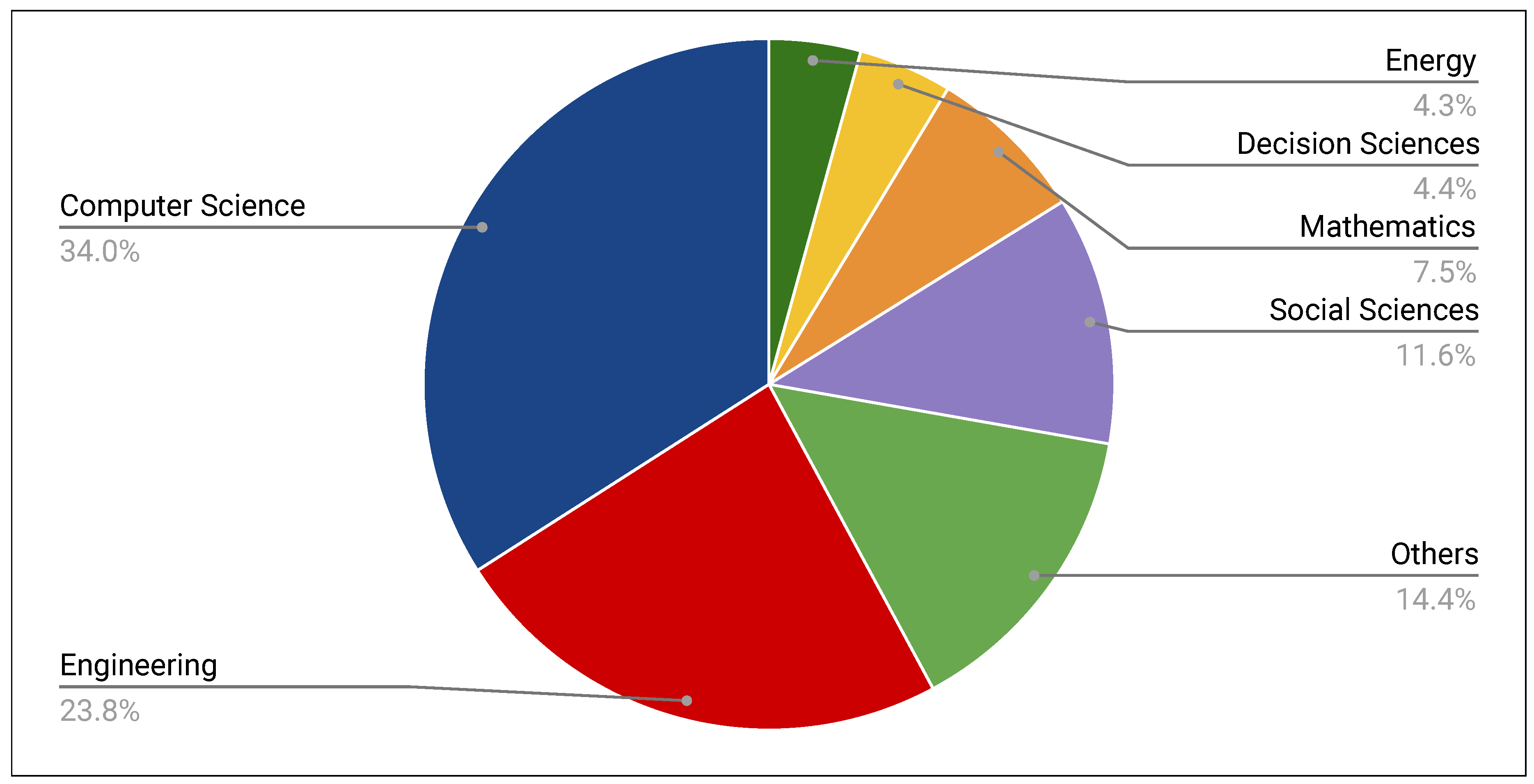 Futureinternet 12 00022 g002