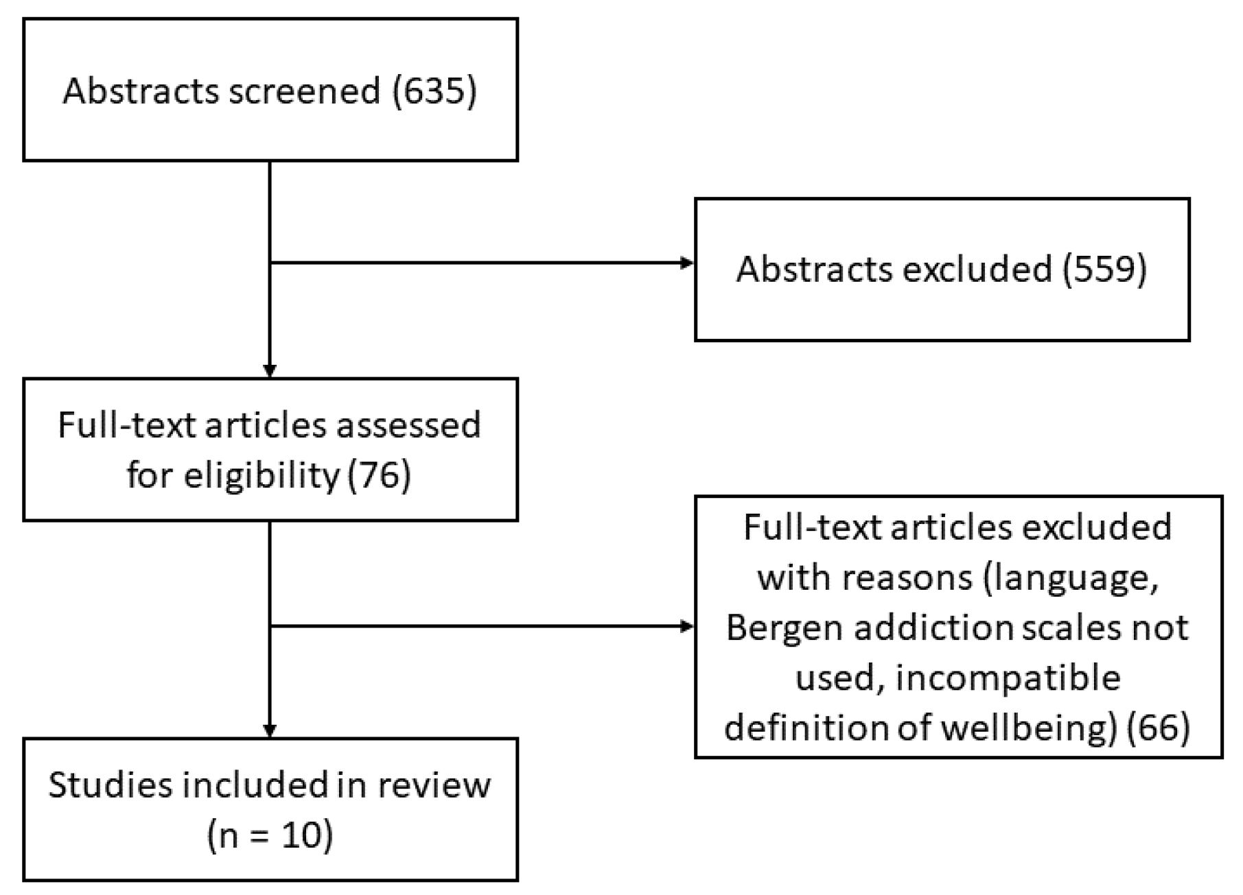 Futureinternet 12 00024 g001 Futureinternet 12 00024 g001