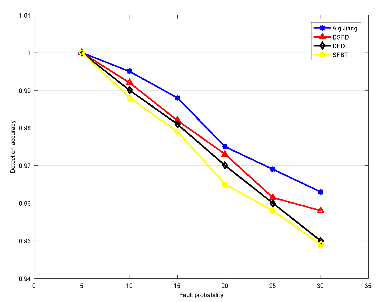 Futureinternet 12 00026 g005