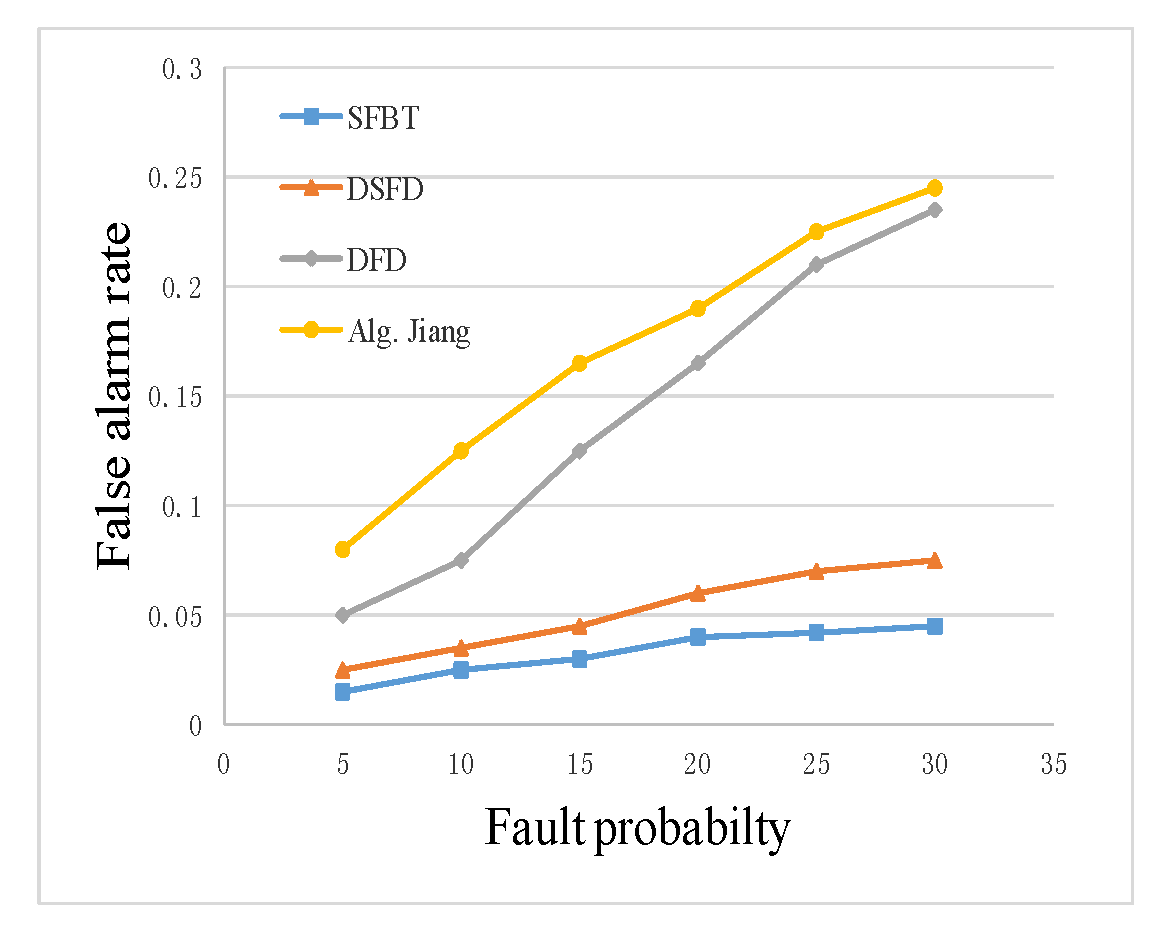 Futureinternet 12 00026 g006
