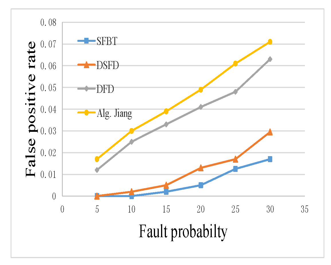 Futureinternet 12 00026 g007