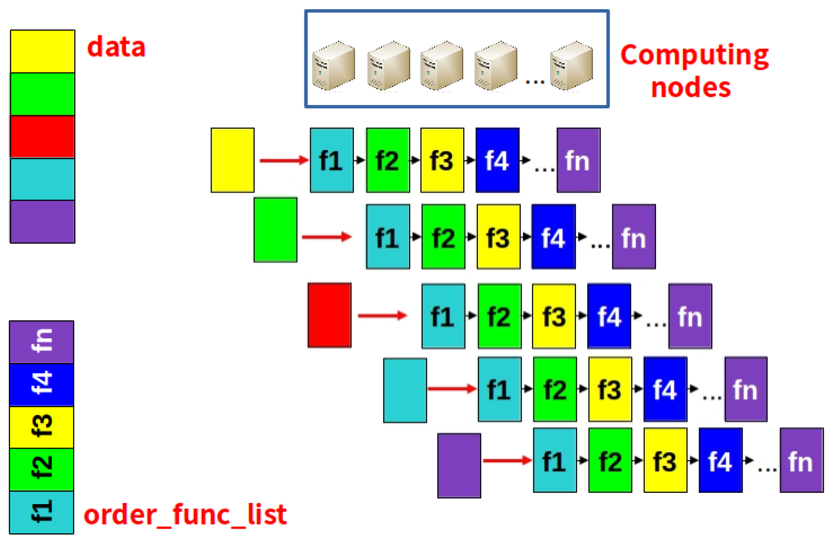 Futureinternet 12 00028 g003