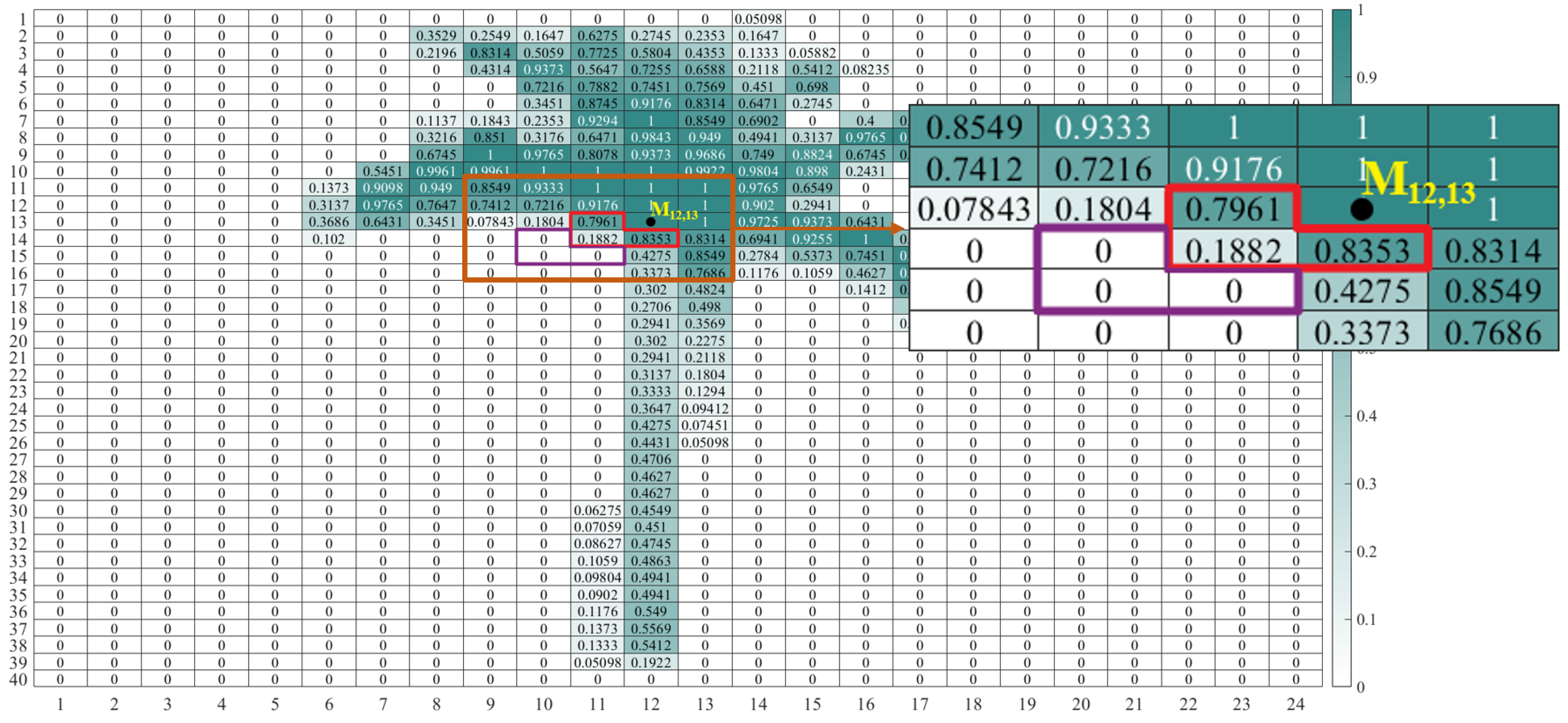 Futureinternet 12 00029 g004