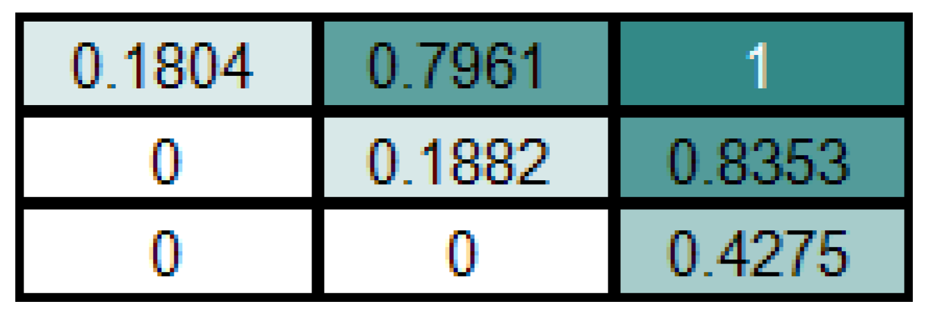 Futureinternet 12 00029 g006