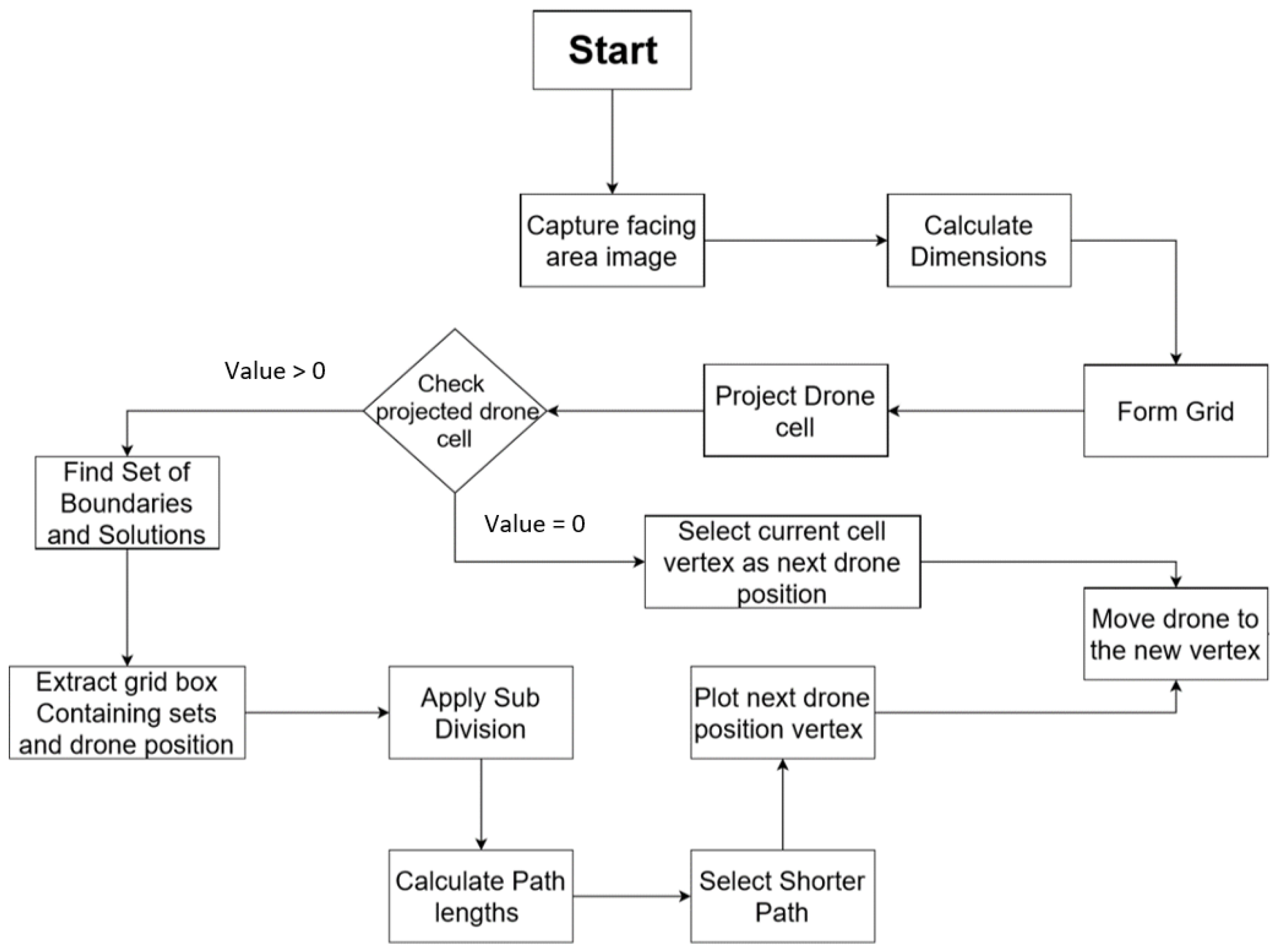 Futureinternet 12 00029 g008