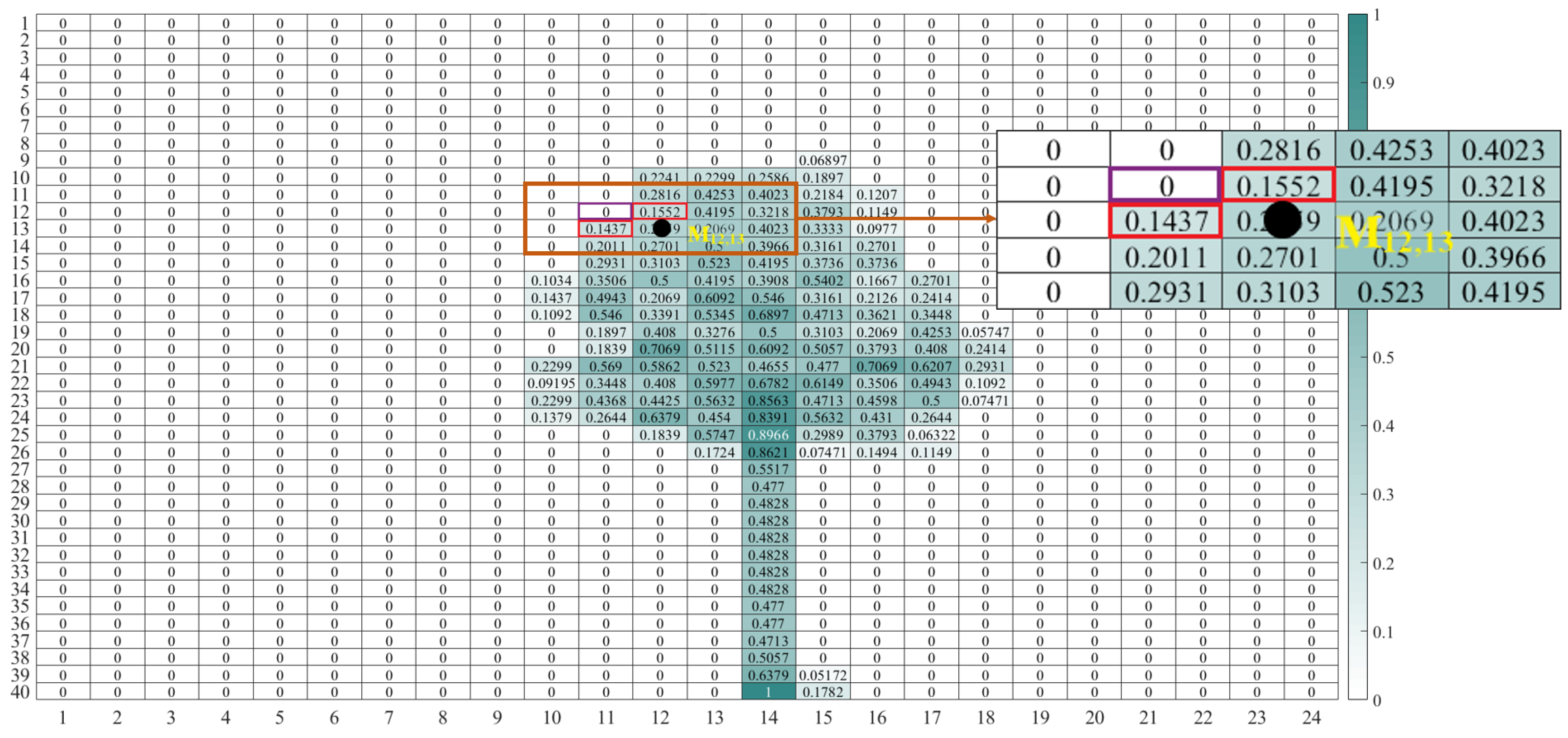 Futureinternet 12 00029 g013