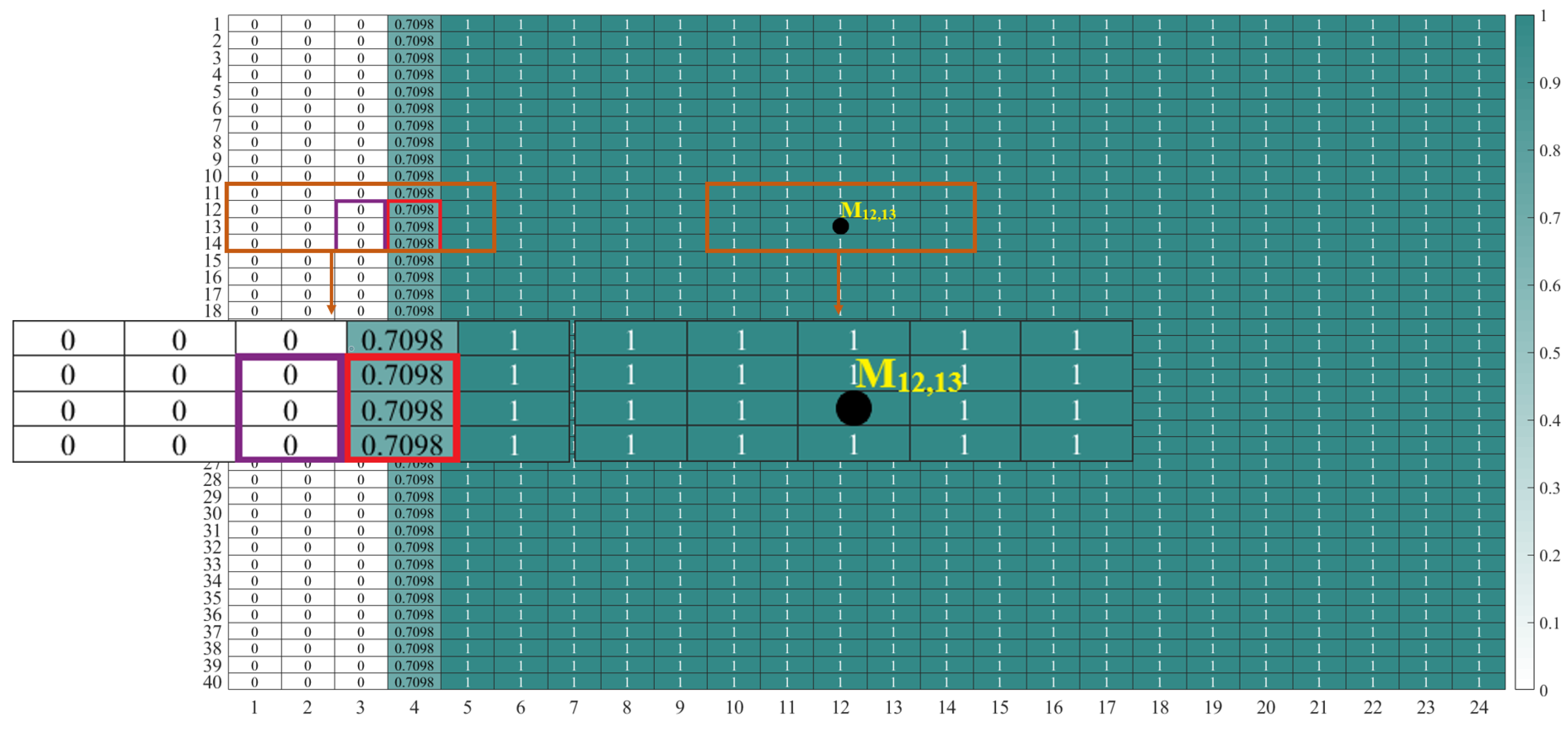Futureinternet 12 00029 g015