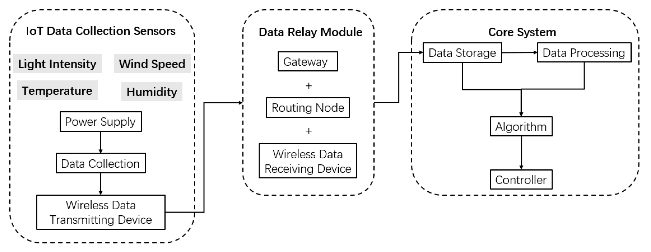 Futureinternet 12 00030 g005
