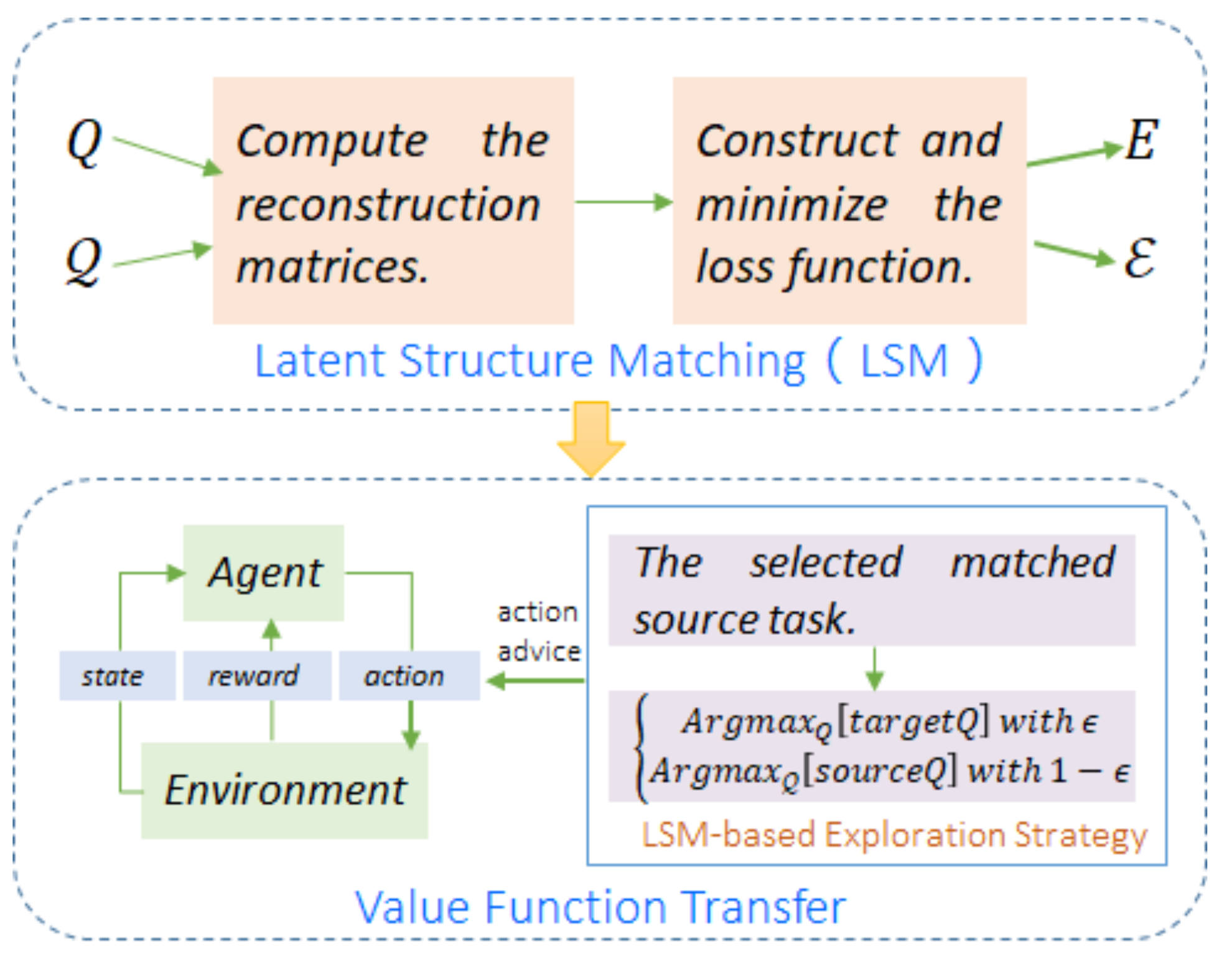 Futureinternet 12 00036 g001