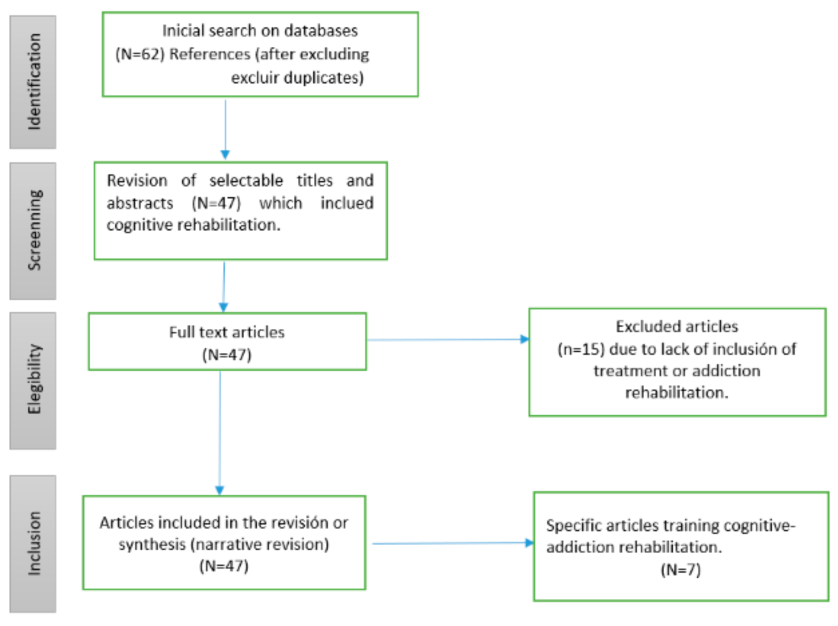 Futureinternet 12 00038 g001