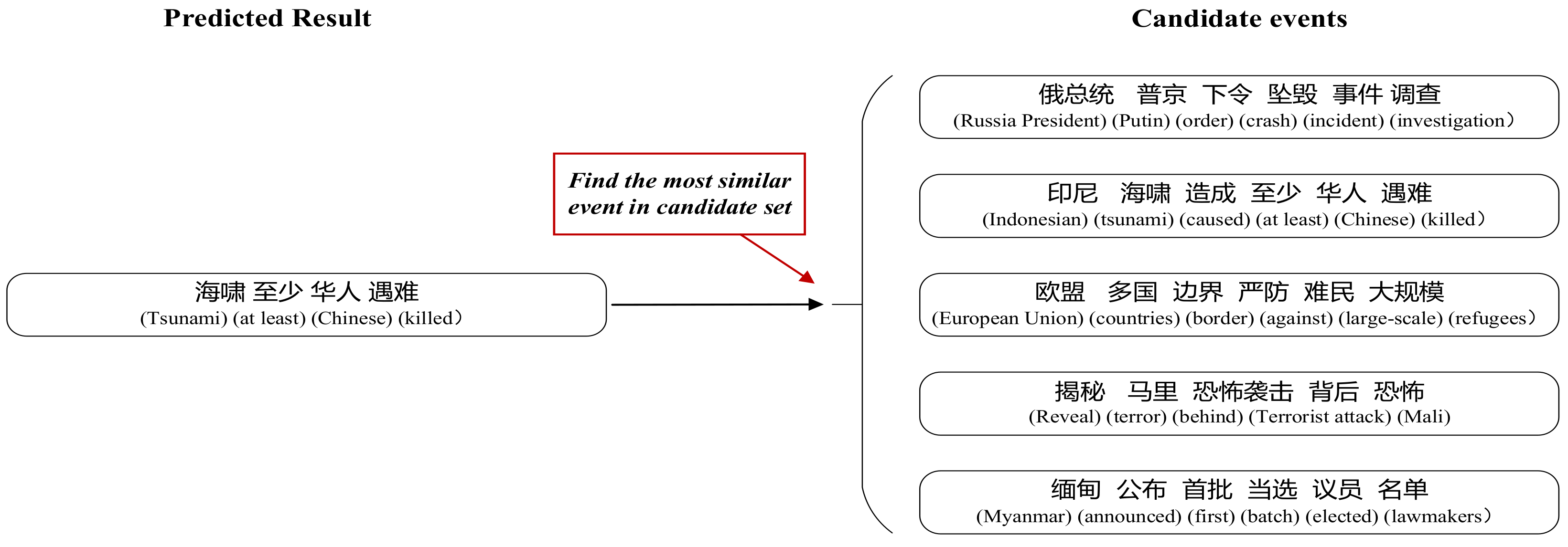 Futureinternet 12 00039 g005