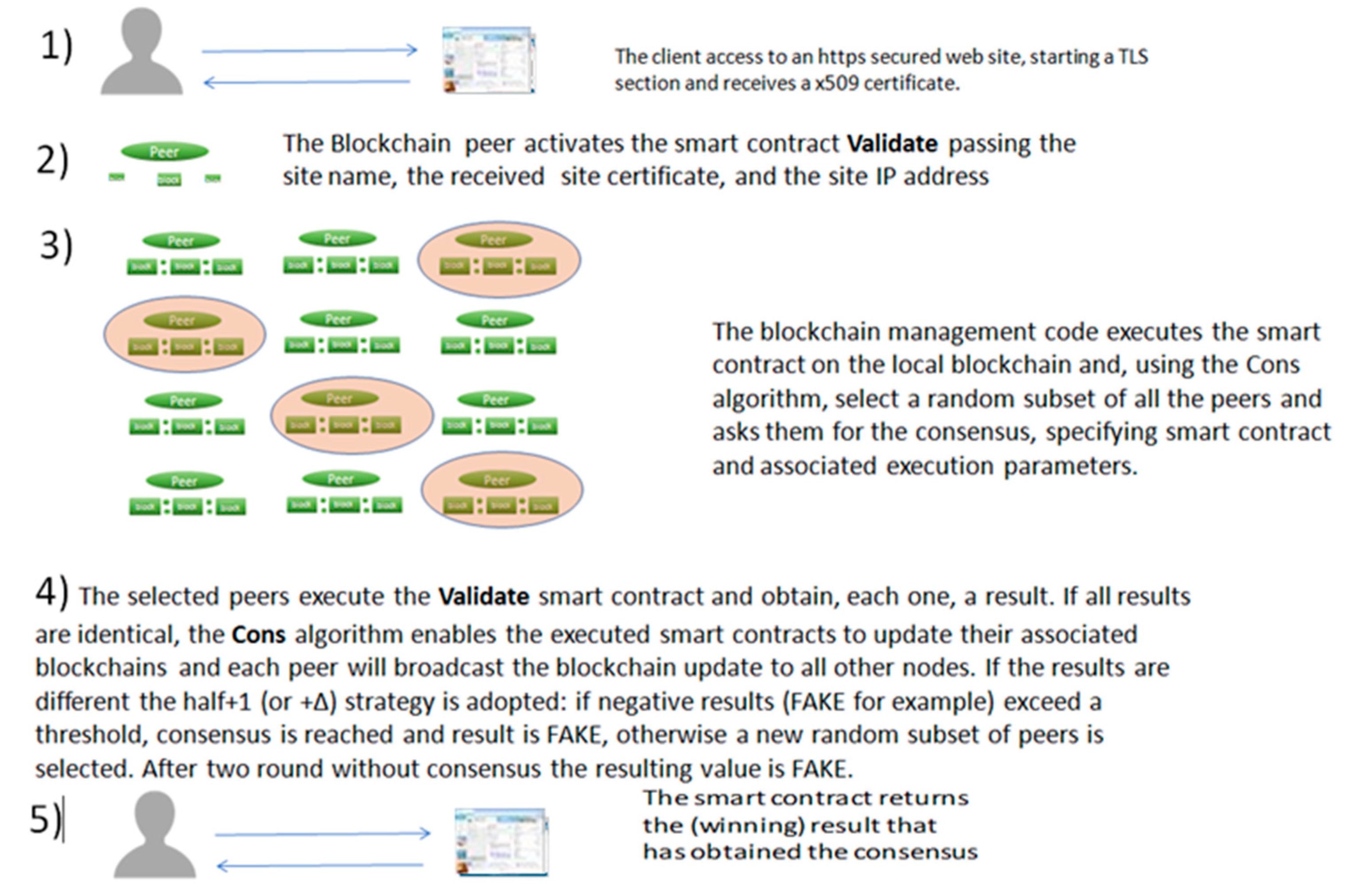 Futureinternet 12 00040 g001