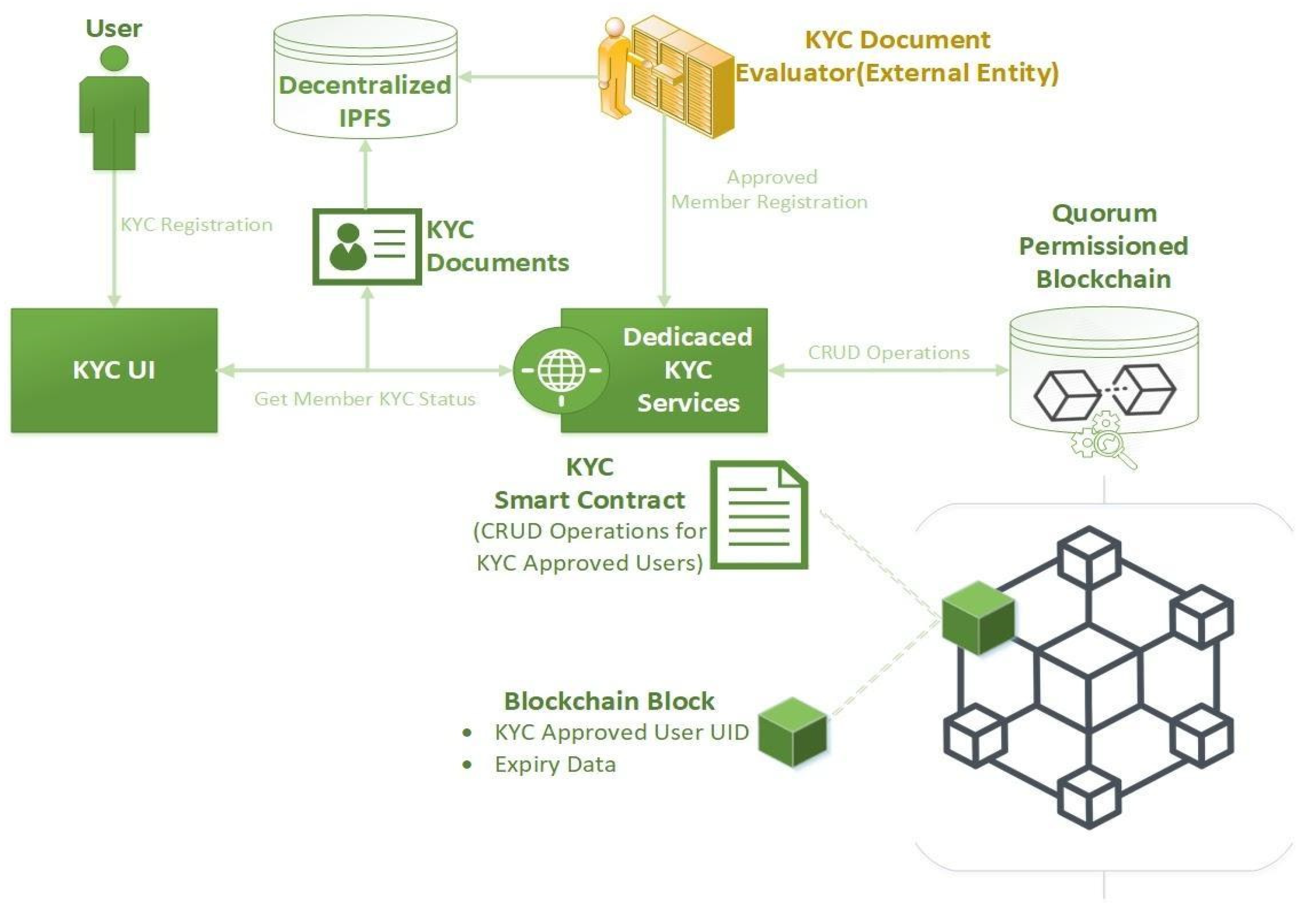 Futureinternet 12 00041 g001