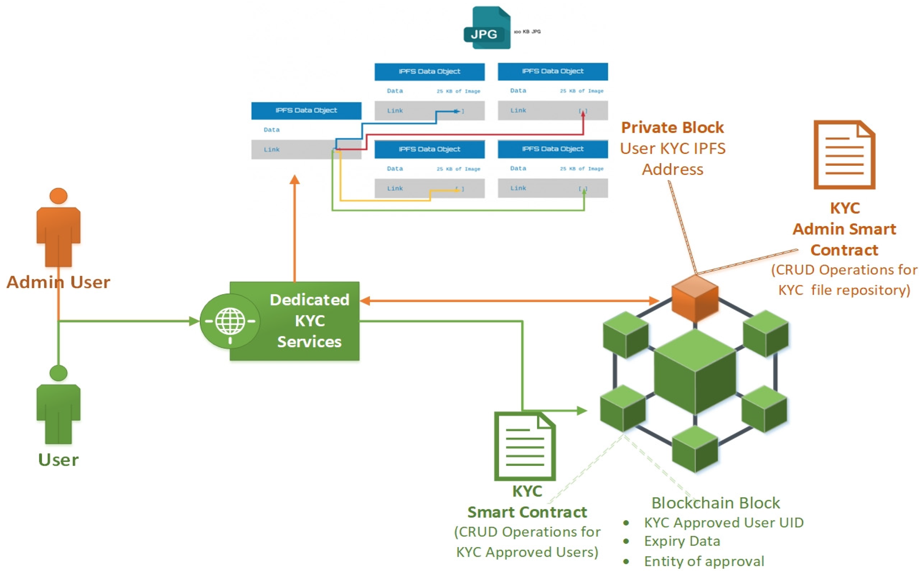 Futureinternet 12 00041 g002