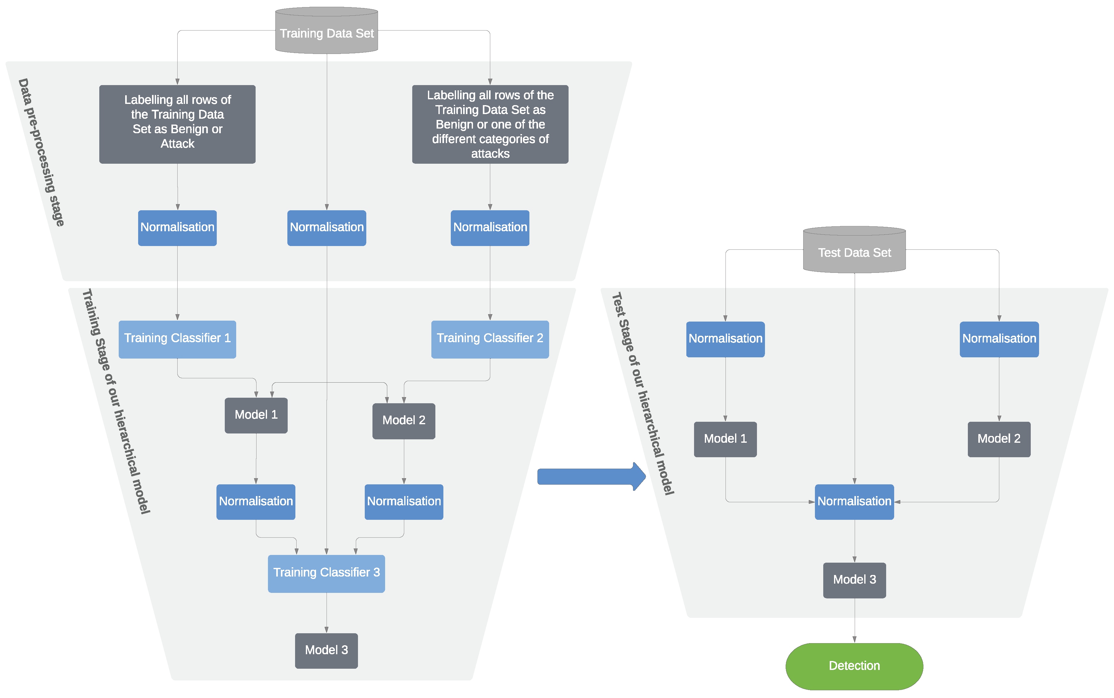 Futureinternet 12 00044 g001 Futureinternet 12 00044 g001