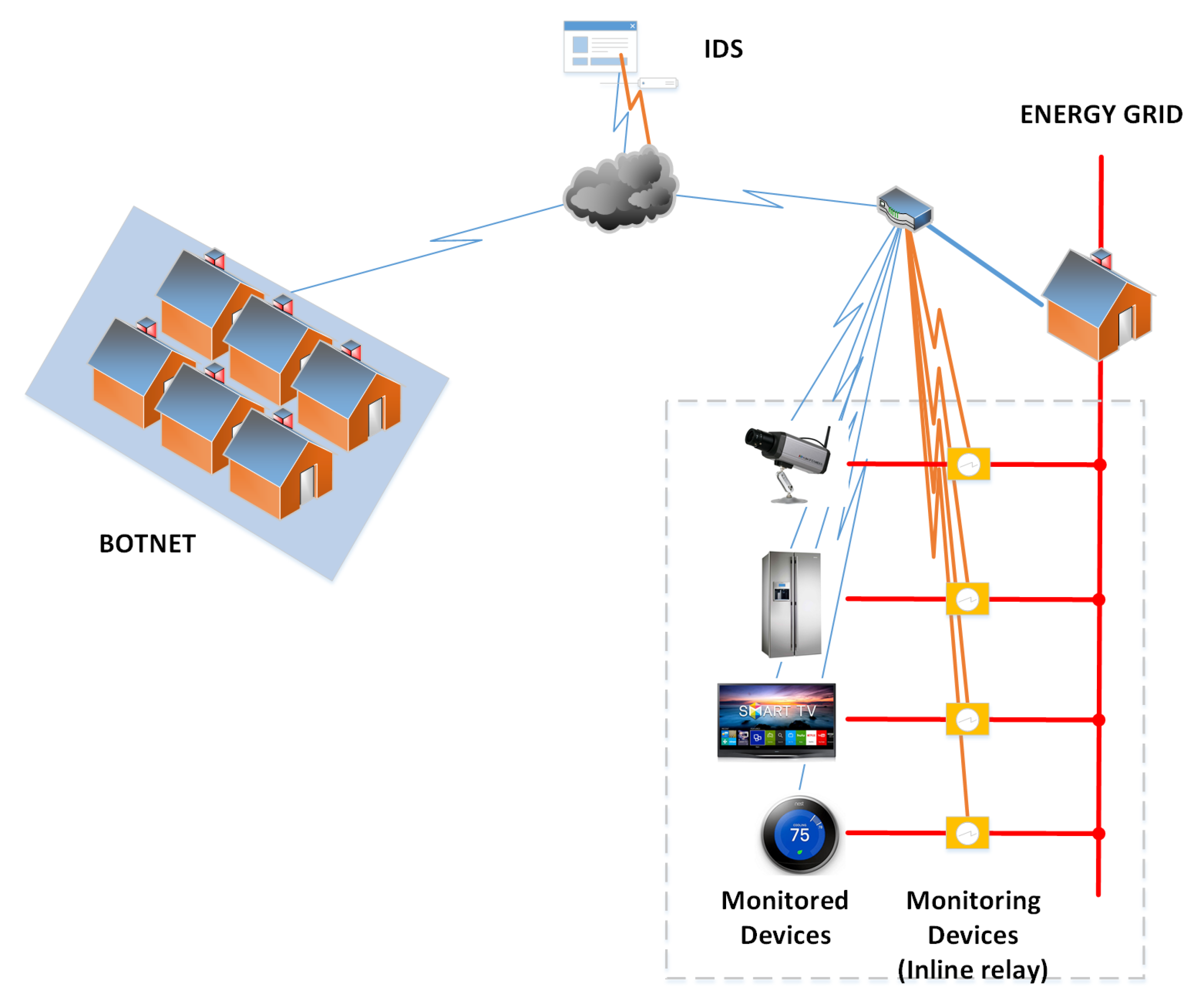 Futureinternet 12 00048 g001