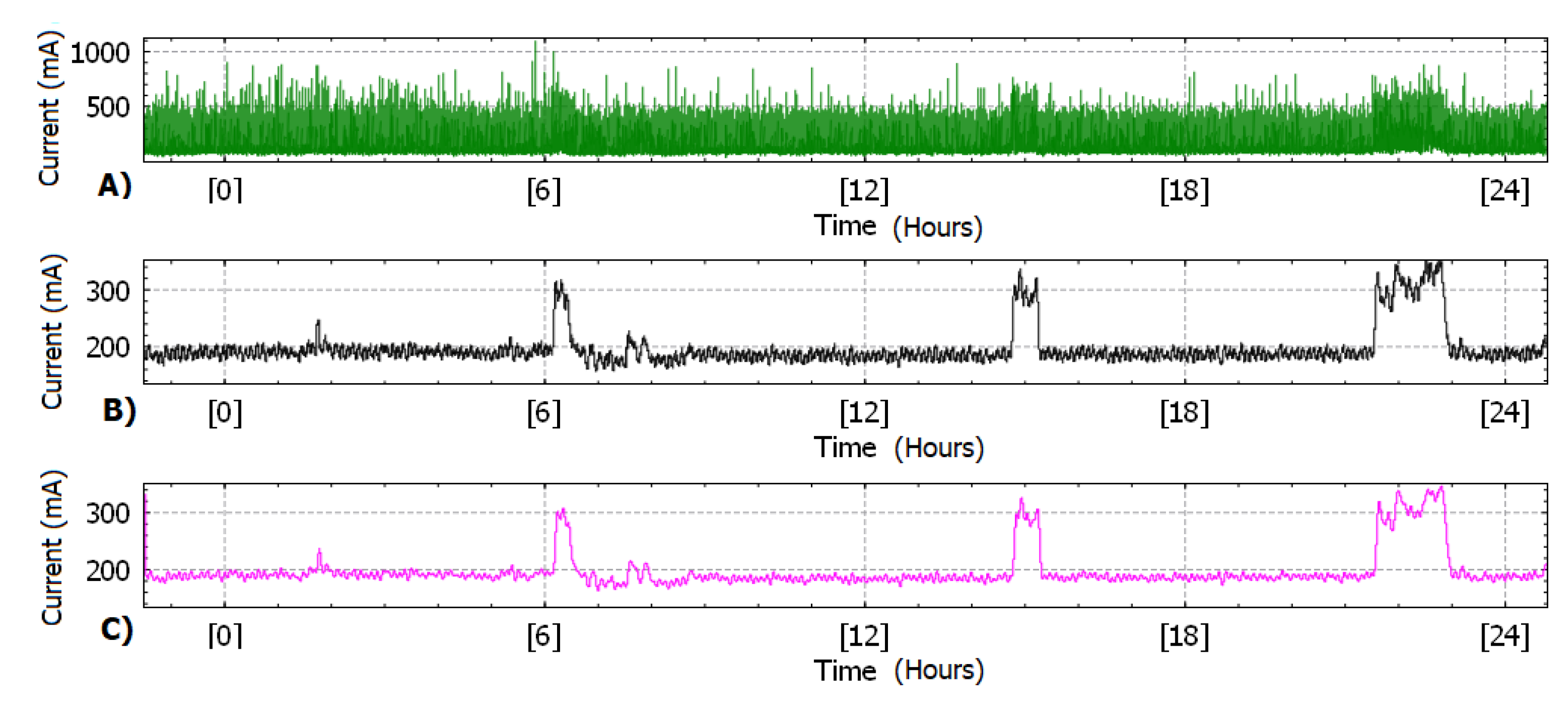 Futureinternet 12 00048 g006