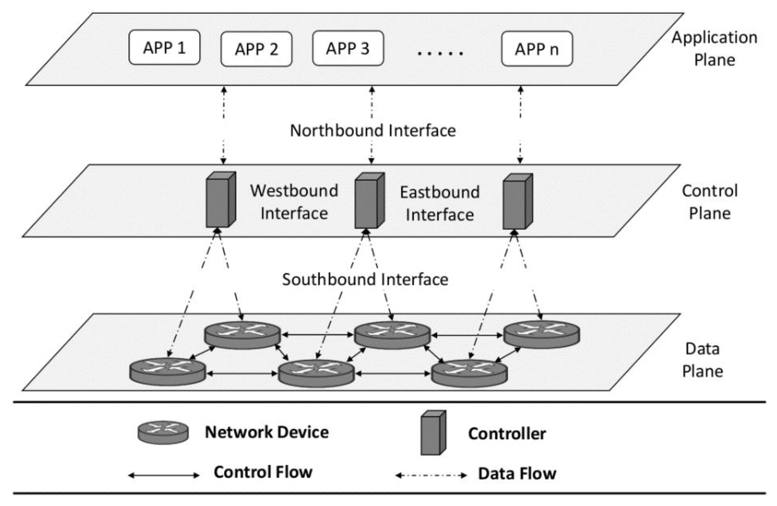 Futureinternet 12 00049 g001