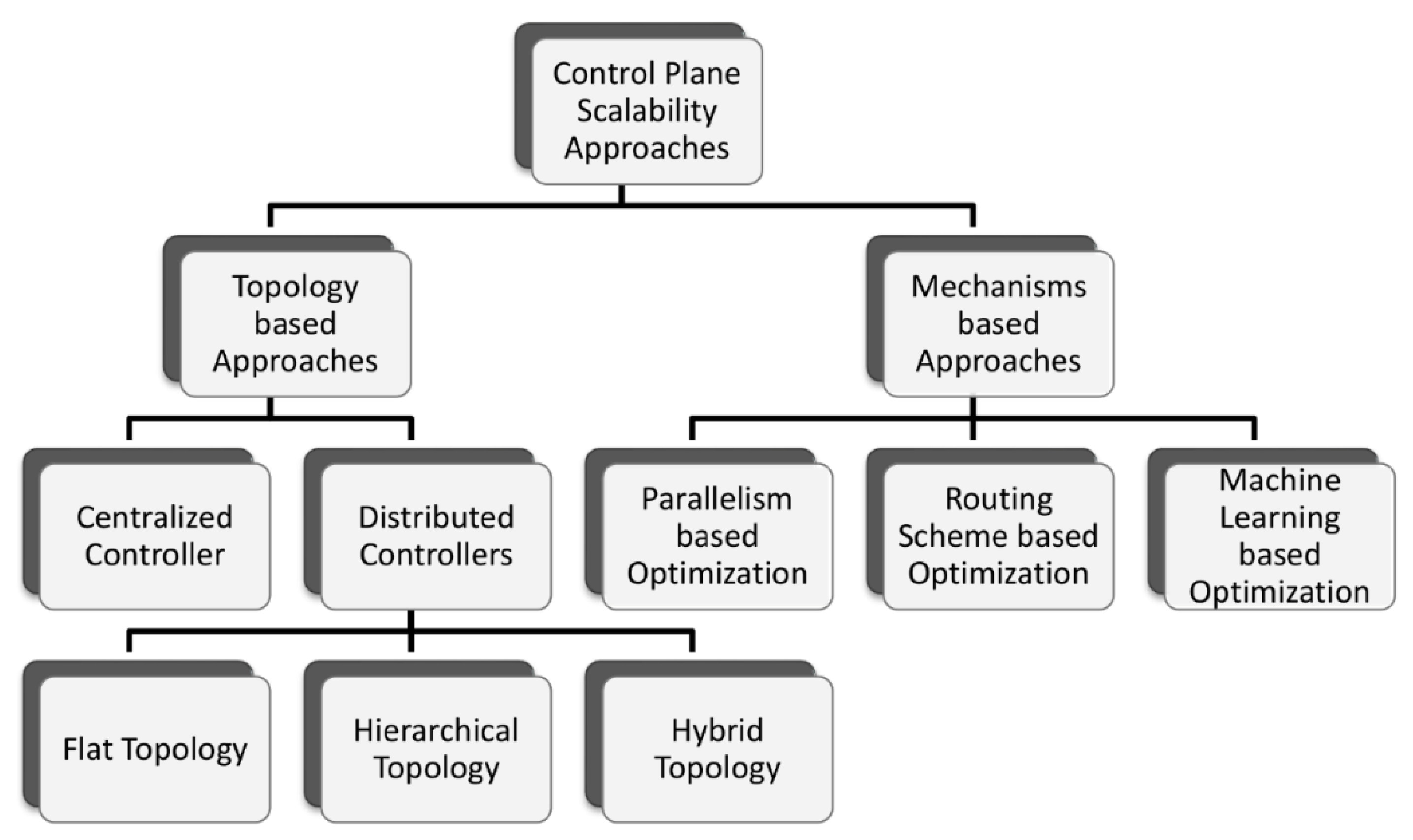 Futureinternet 12 00049 g002
