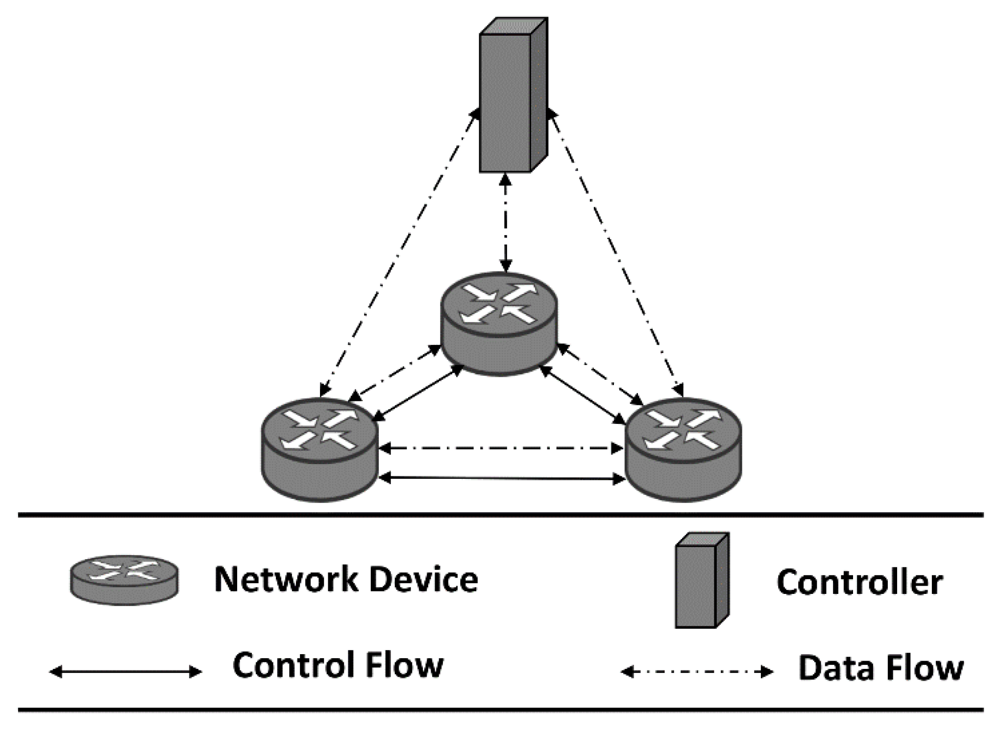 Futureinternet 12 00049 g006