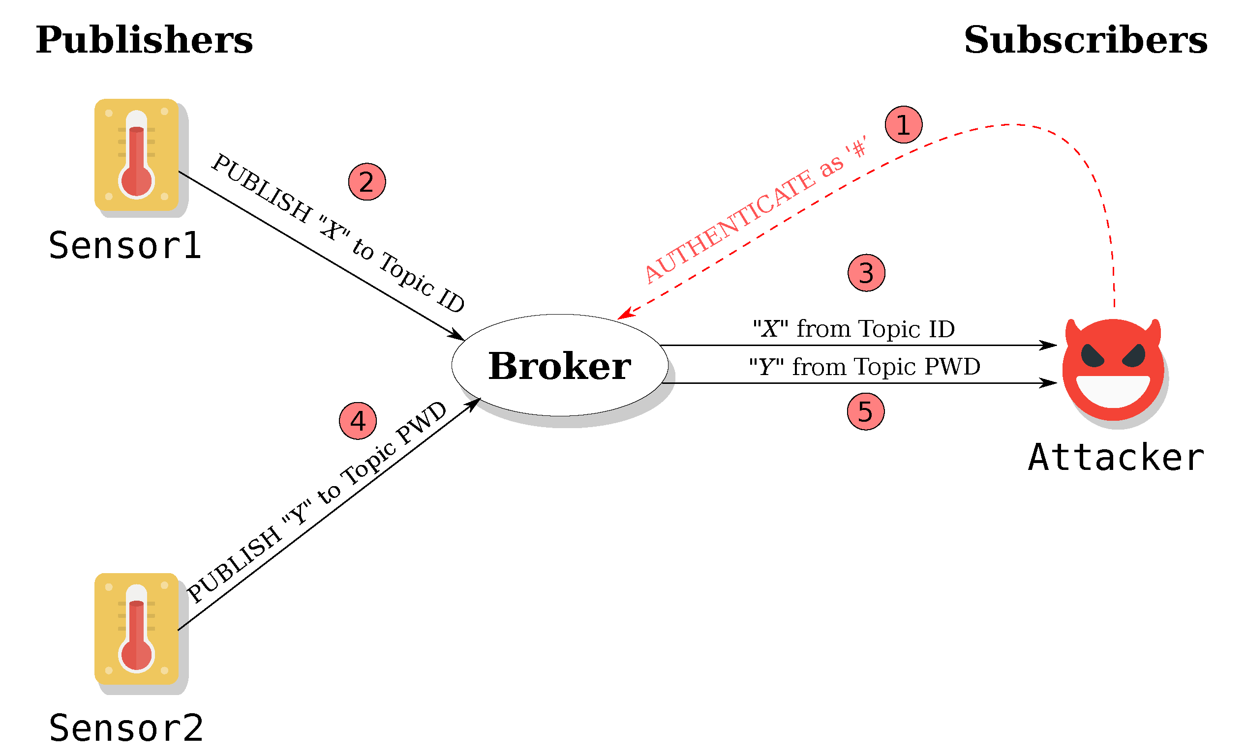 Futureinternet 12 00055 g001