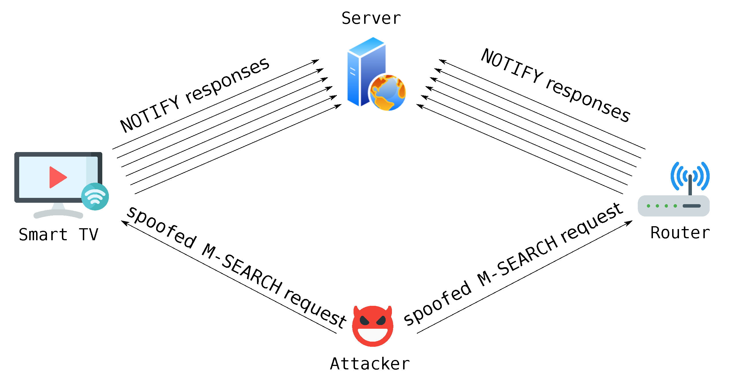 Futureinternet 12 00055 g002