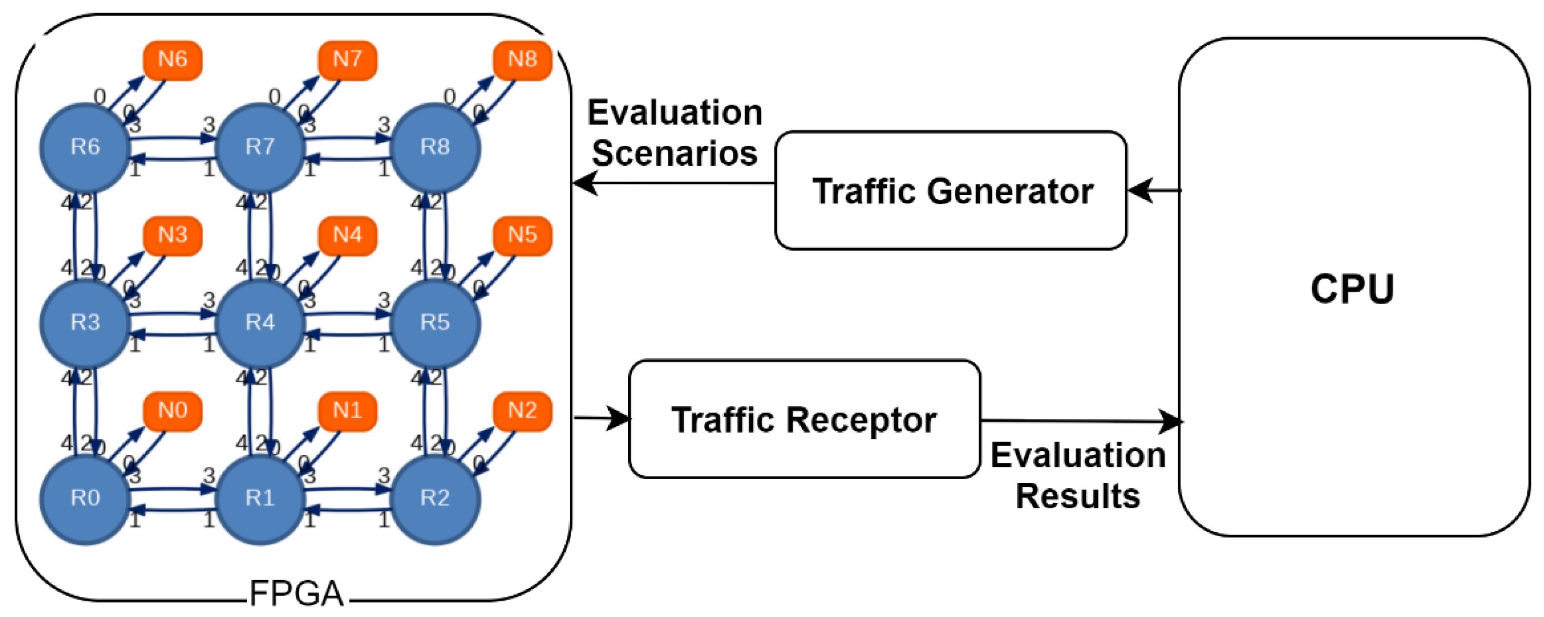 Futureinternet 12 00064 g001 Futureinternet 12 00064 g001