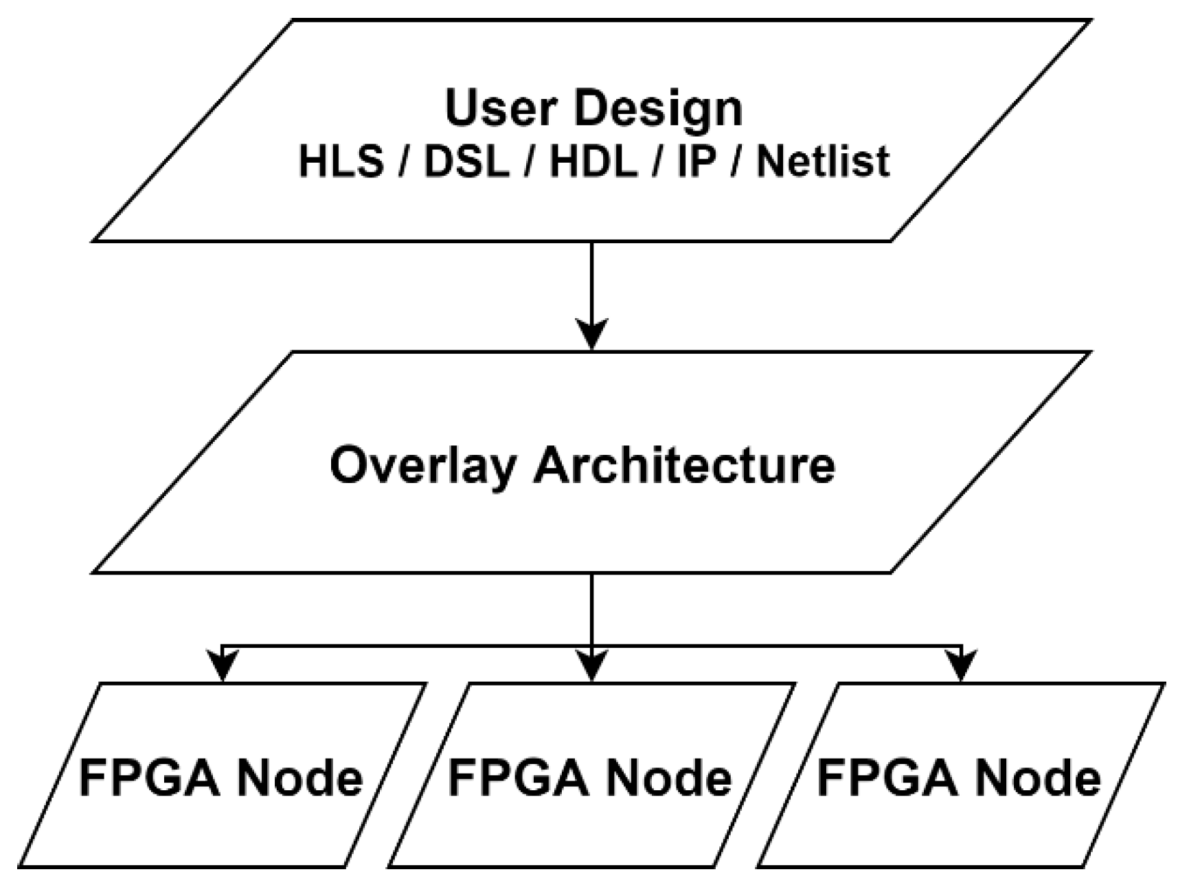 Futureinternet 12 00064 g002 Futureinternet 12 00064 g002